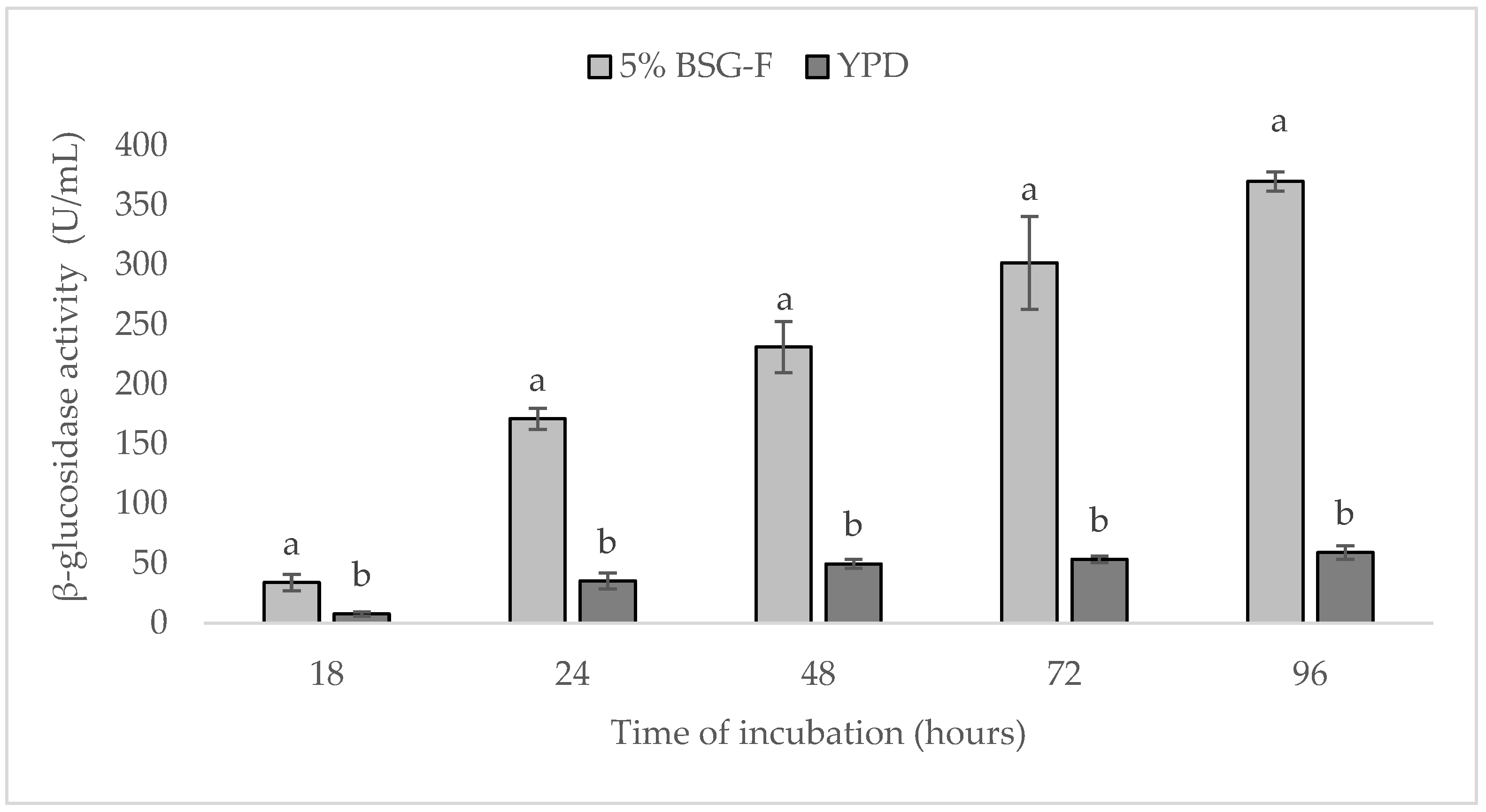 Fermentation 10 00472 g003