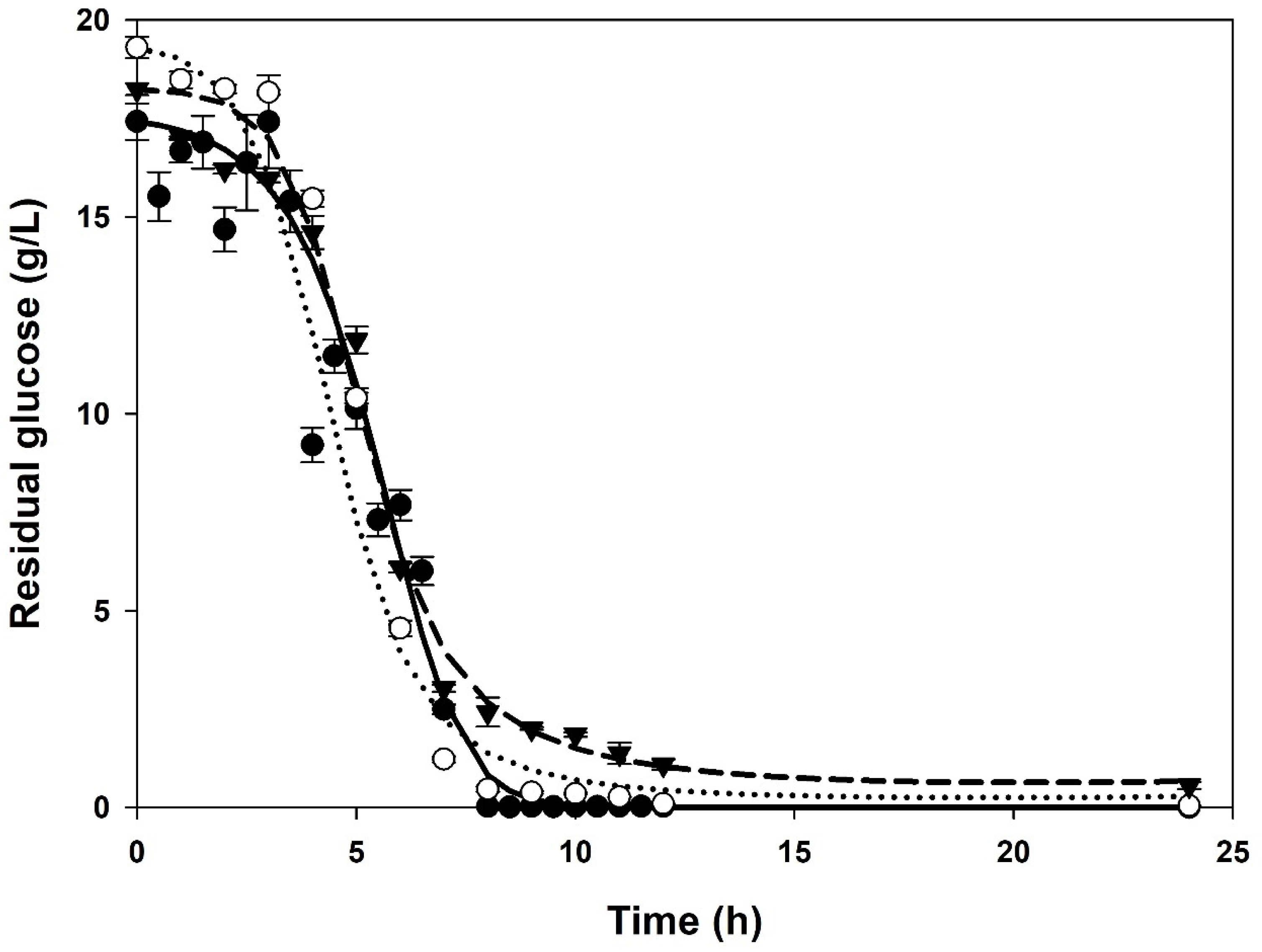 Fermentation 10 00487 g002 Fermentation 10 00487 g002