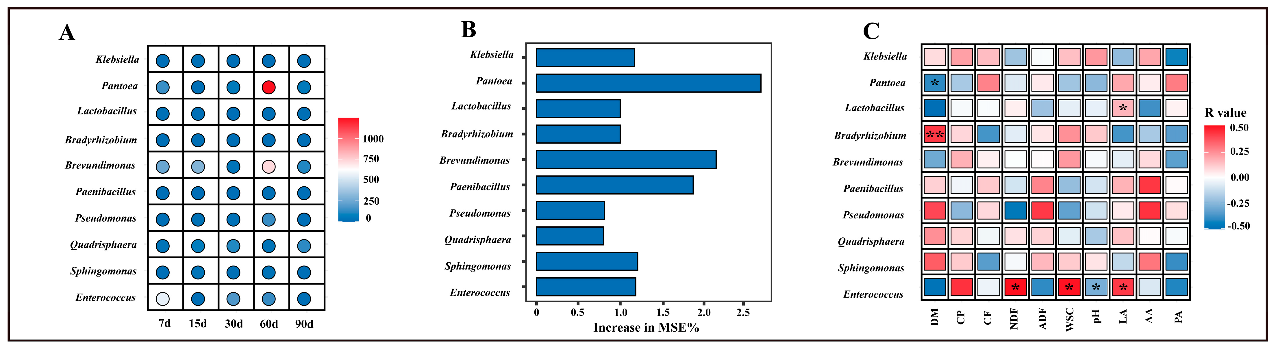 Fermentation 10 00535 g002