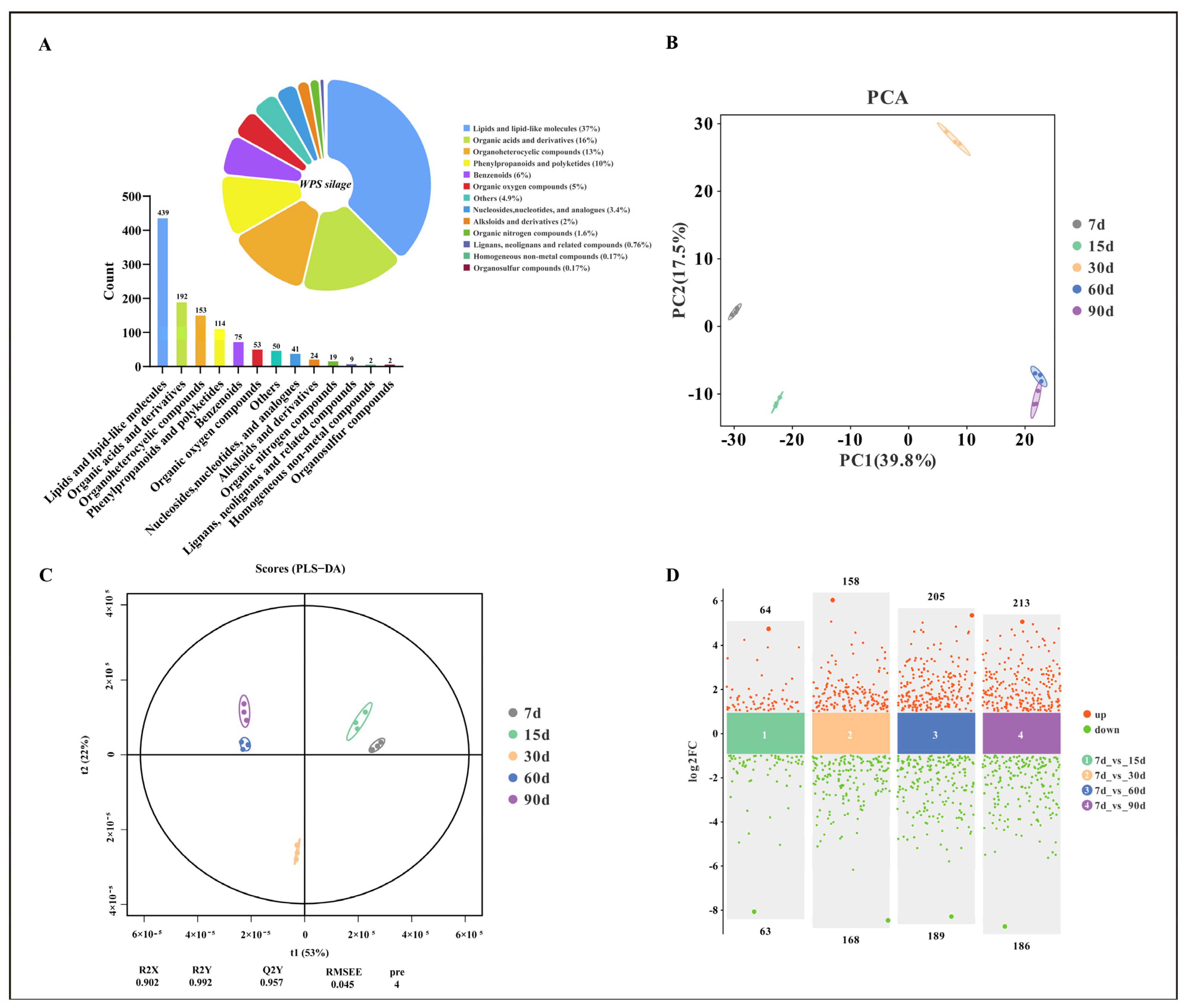 Fermentation 10 00535 g003