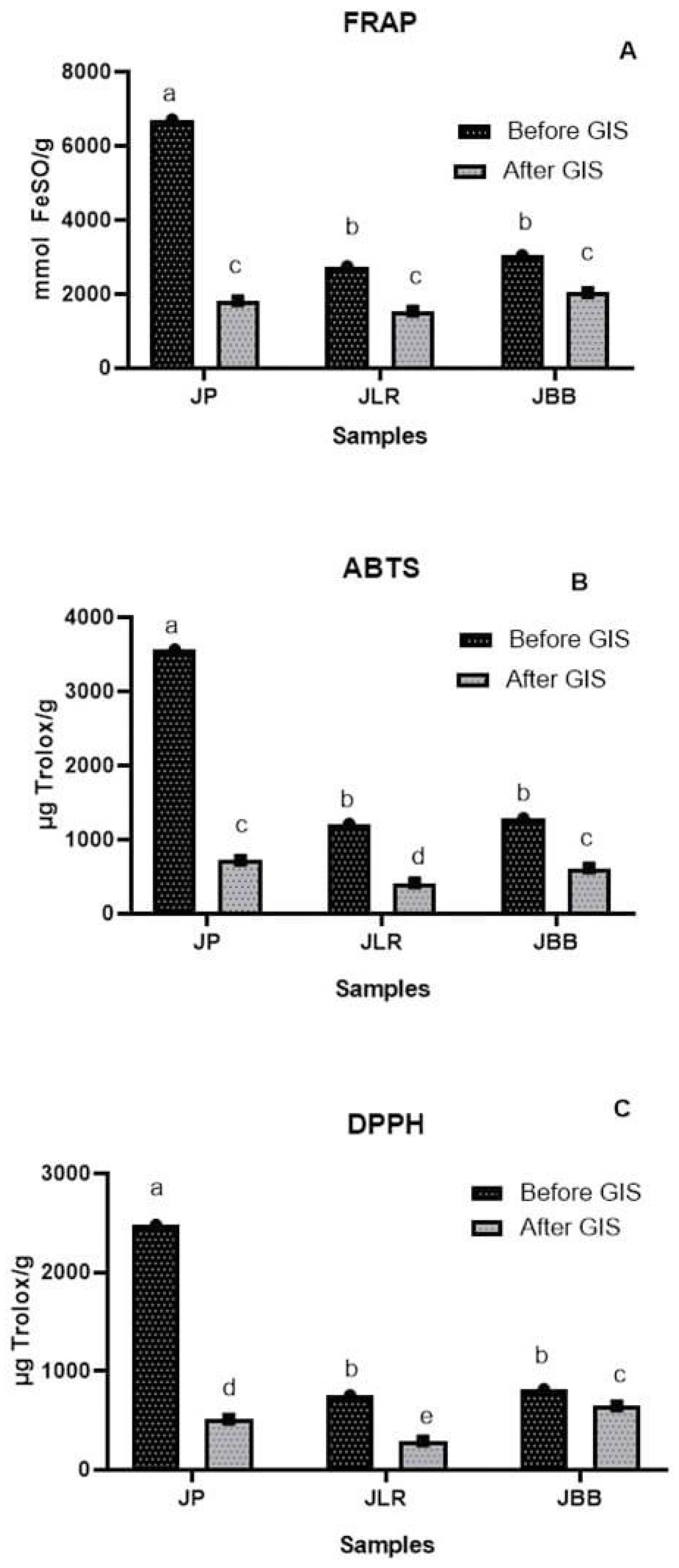 Fermentation 10 00541 g001