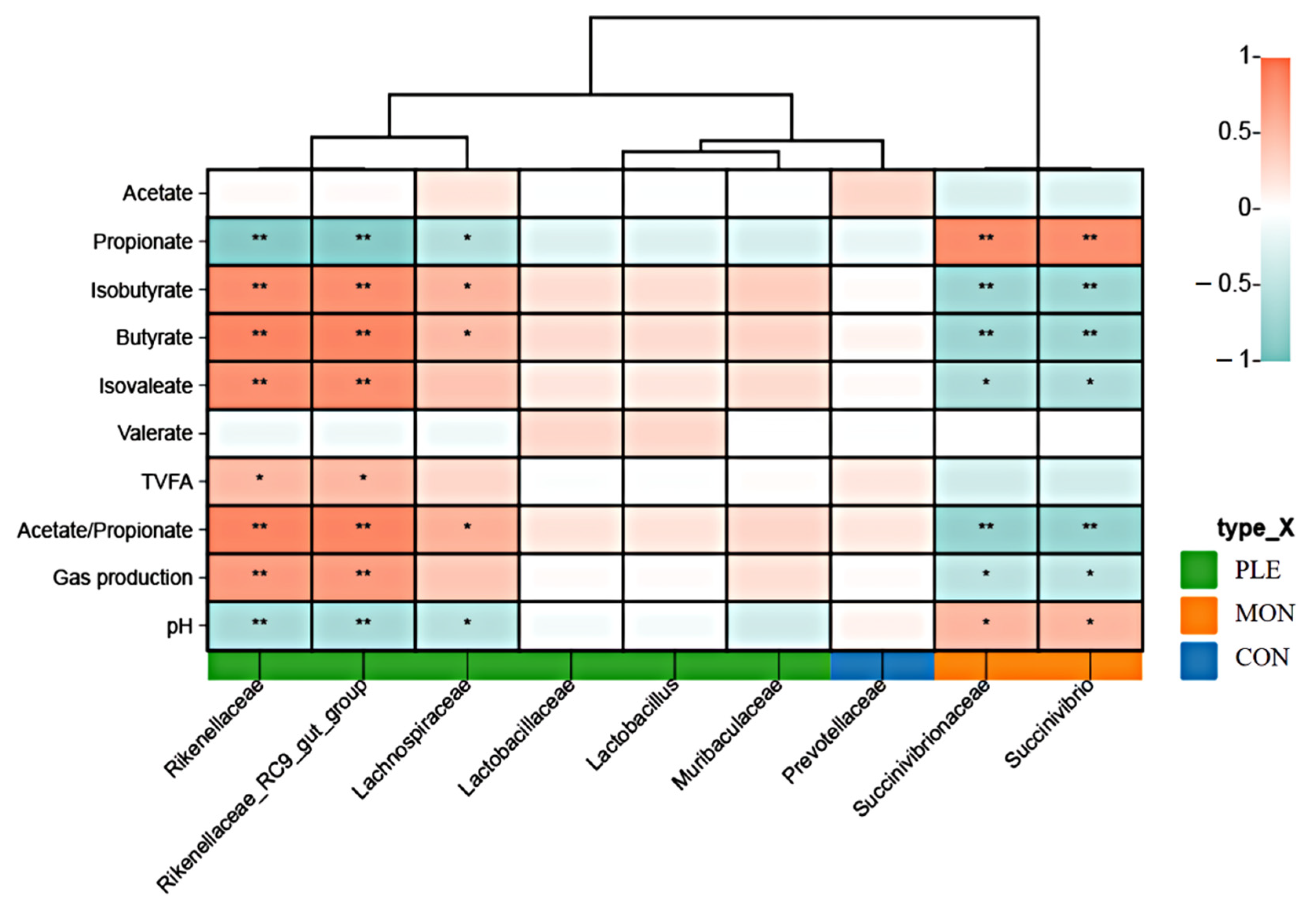 Fermentation 10 00542 g003