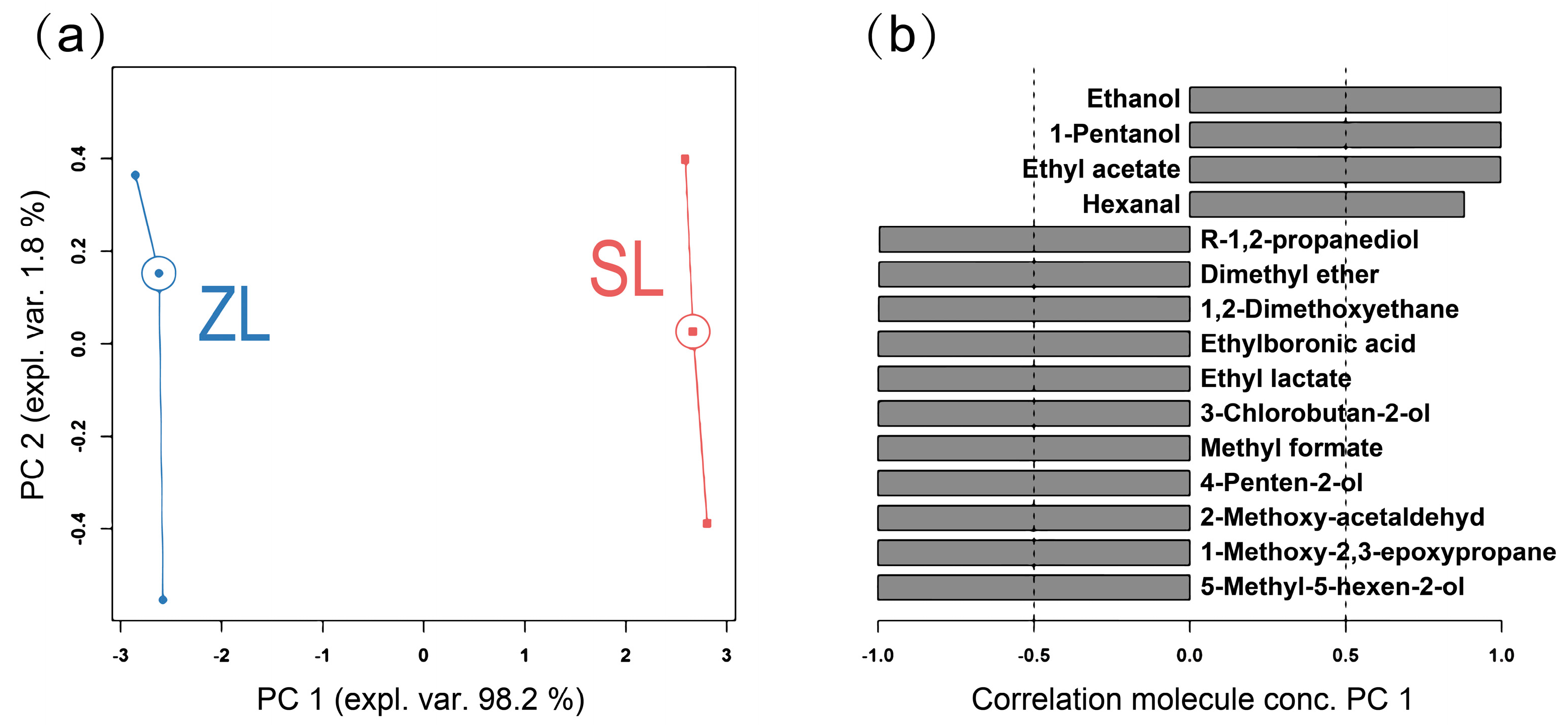 Fermentation 10 00543 g003