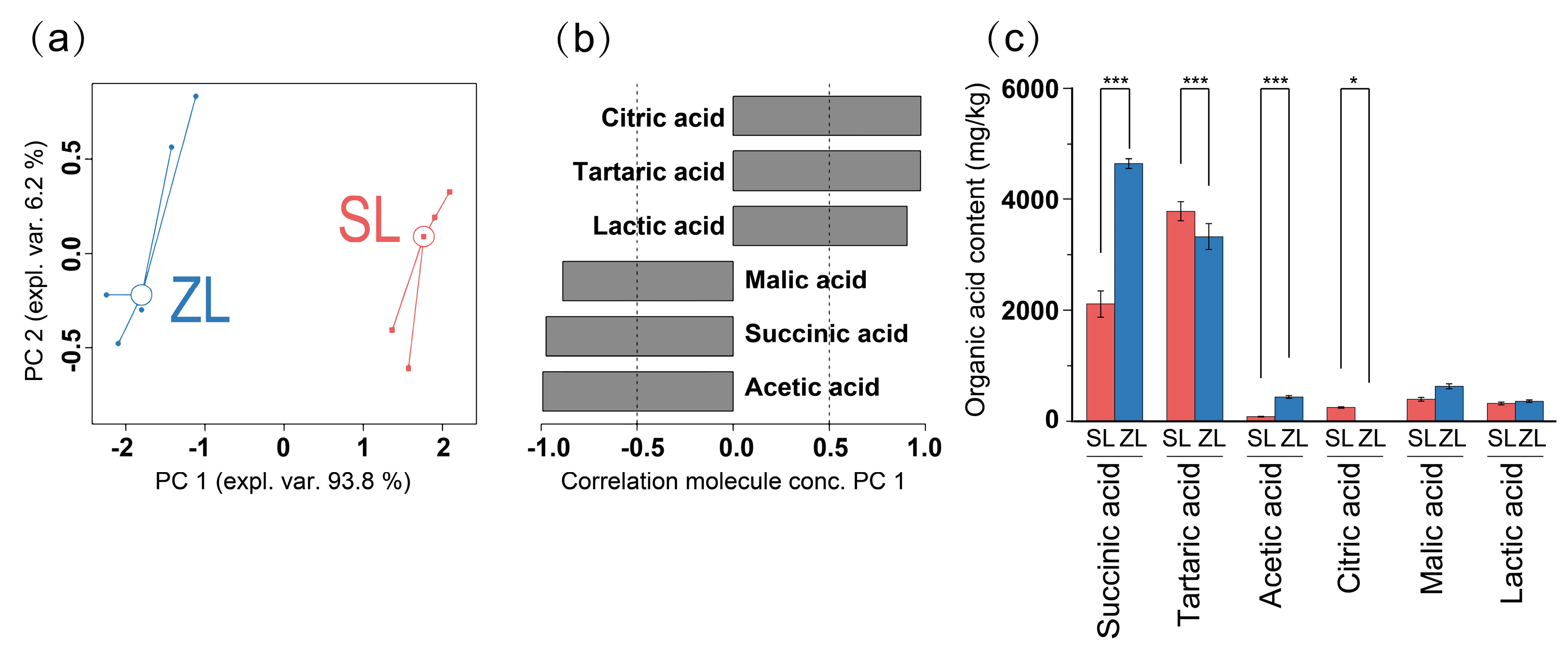 Fermentation 10 00543 g005