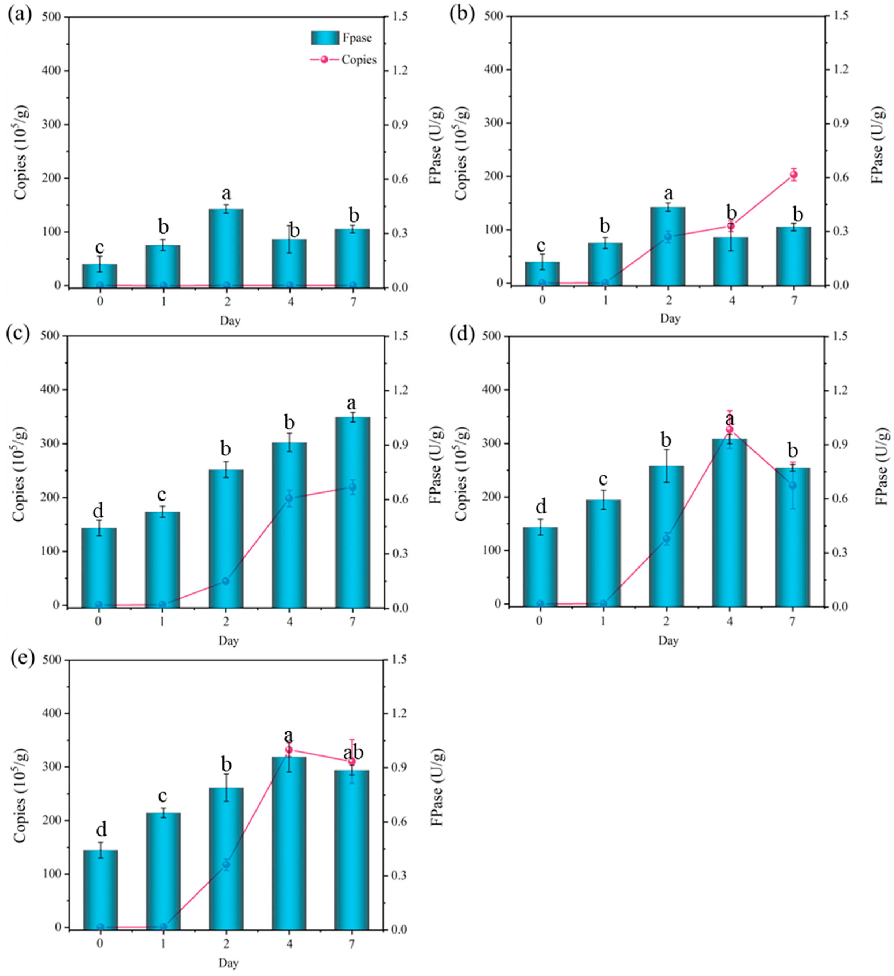 Fermentation 10 00550 g001