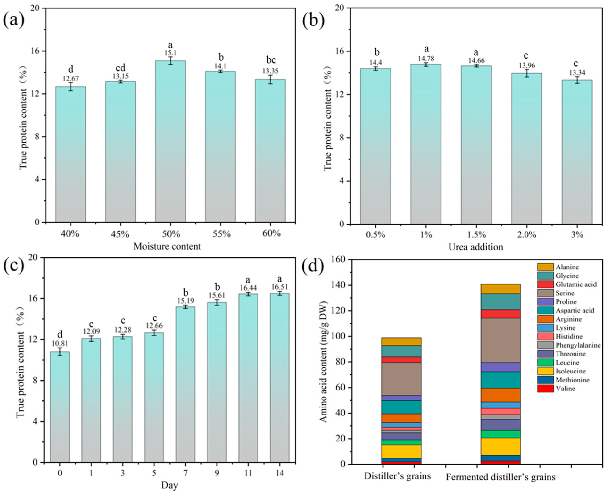 Fermentation 10 00550 g004