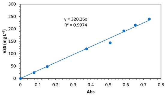 Fermentation 10 00554 g0a1