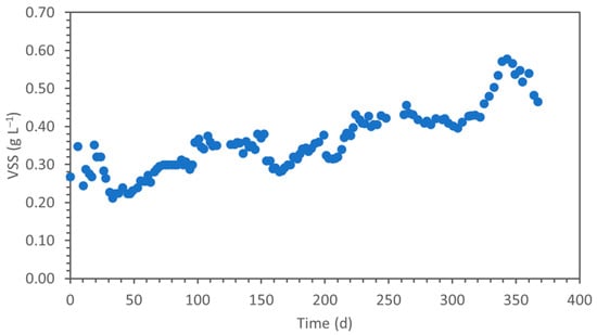 Fermentation 10 00554 g0a2