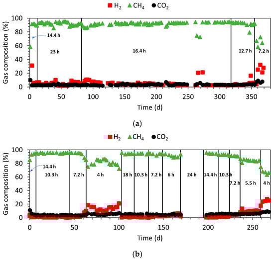 Fermentation 10 00554 g0a3a