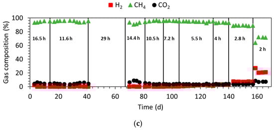 Fermentation 10 00554 g0a3b