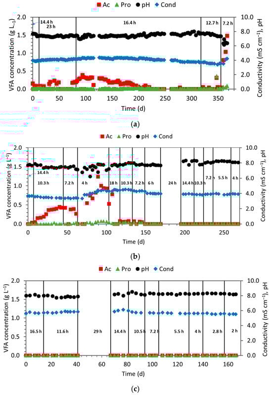 Fermentation 10 00554 g0a4