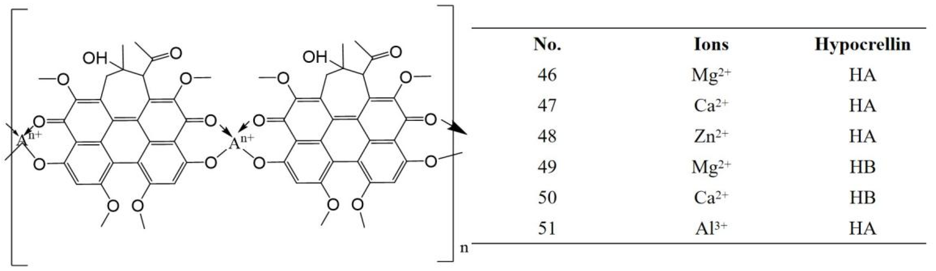 Fermentation 10 00559 g007