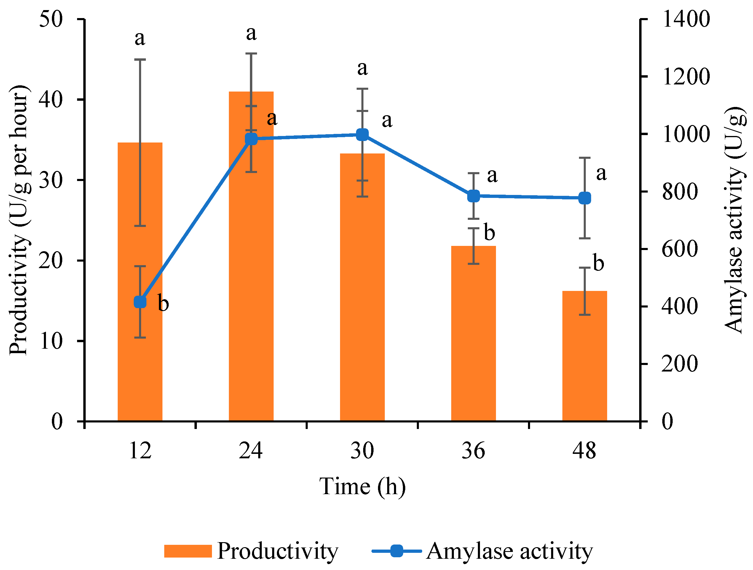 Fermentation 10 00561 g001