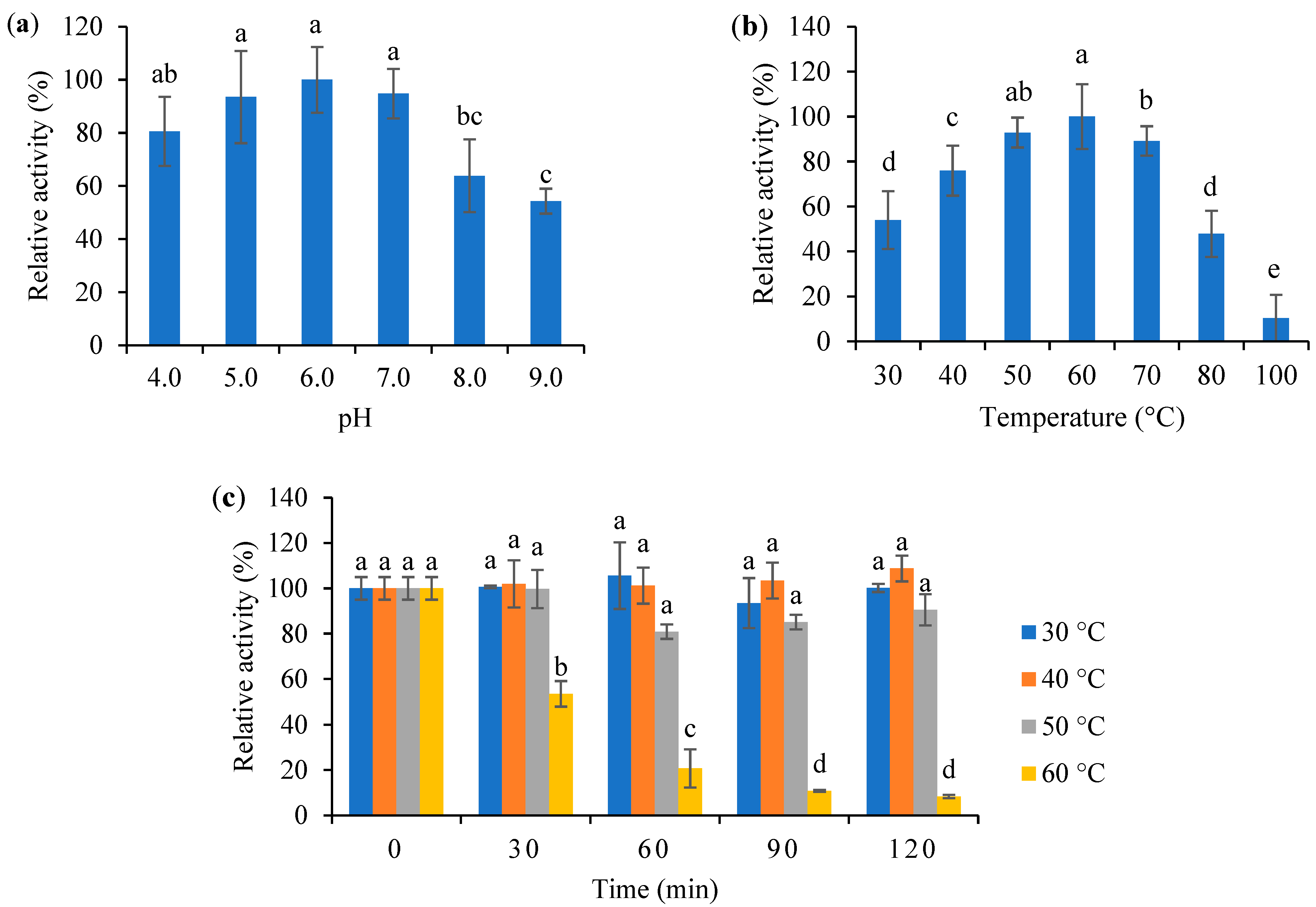 Fermentation 10 00561 g002