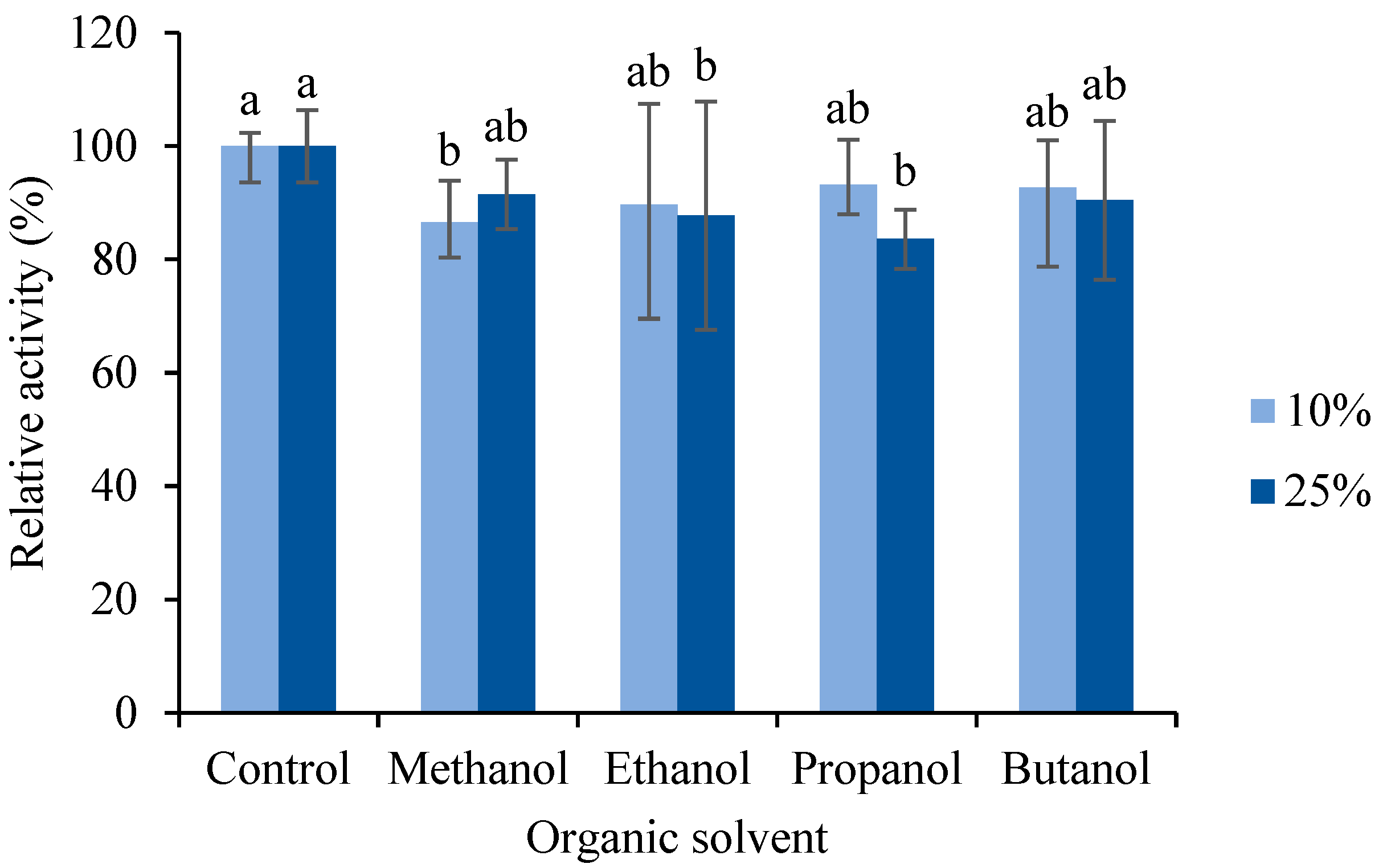 Fermentation 10 00561 g003