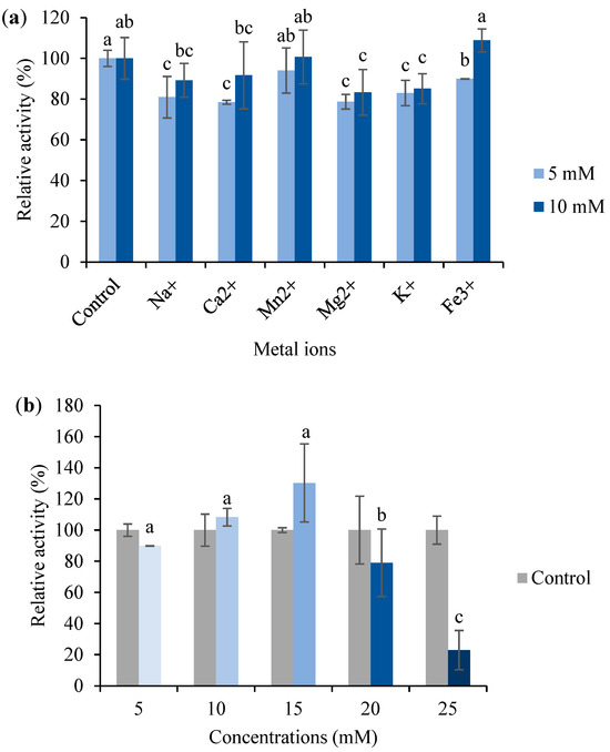 Fermentation 10 00561 g004
