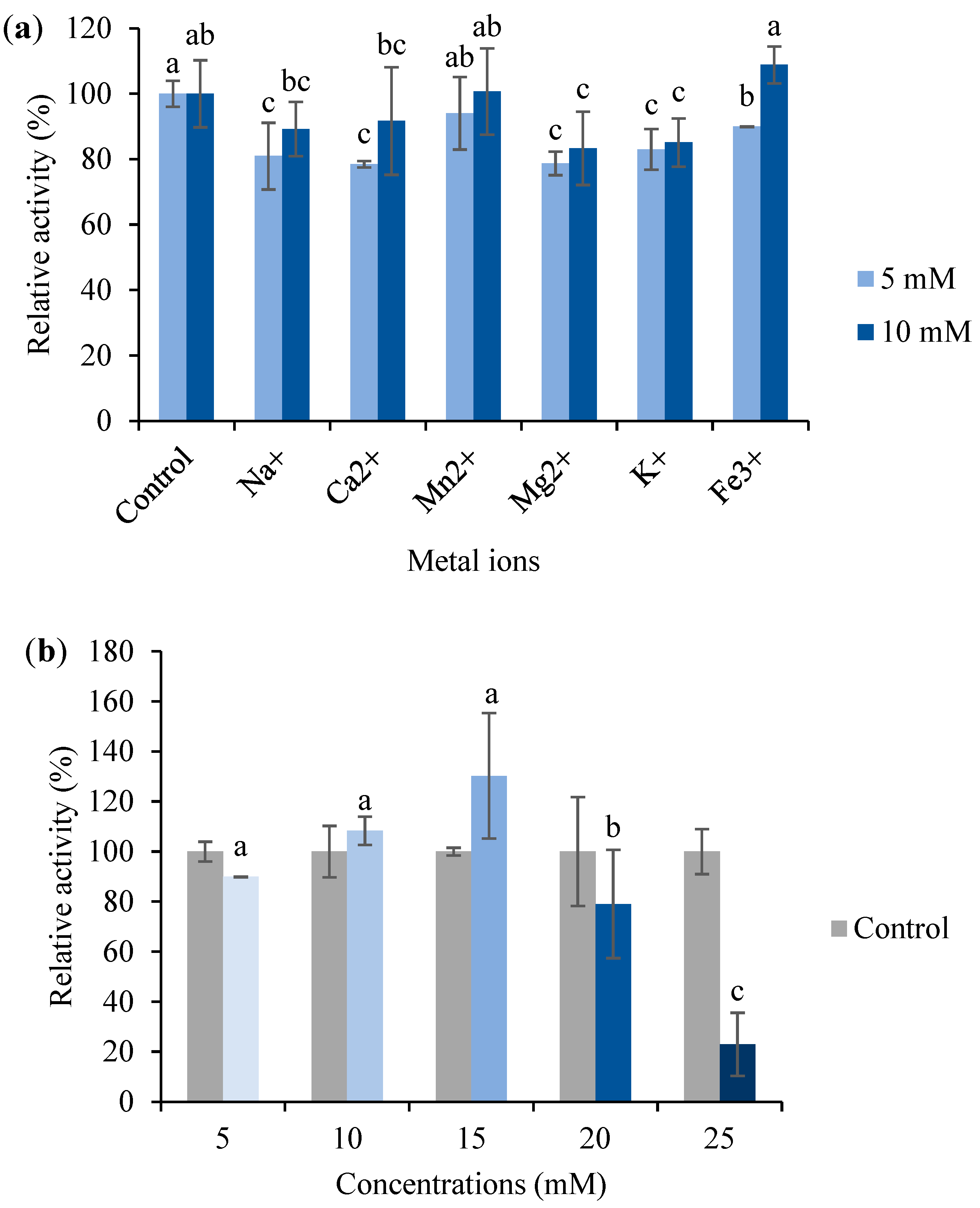 Fermentation 10 00561 g004