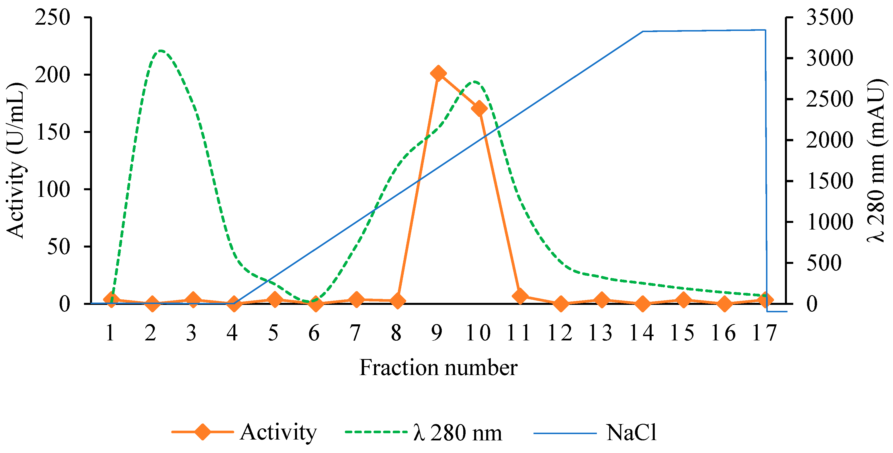 Fermentation 10 00561 g006