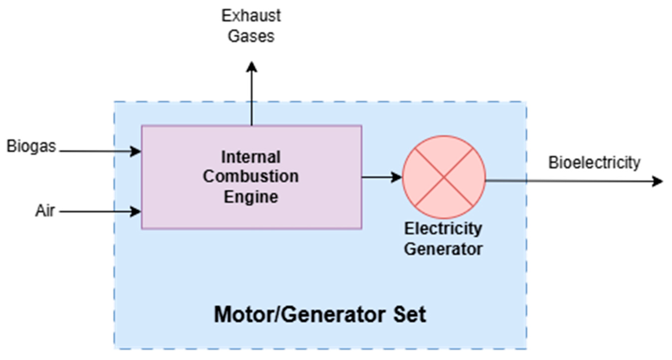 Fermentation 10 00564 g005