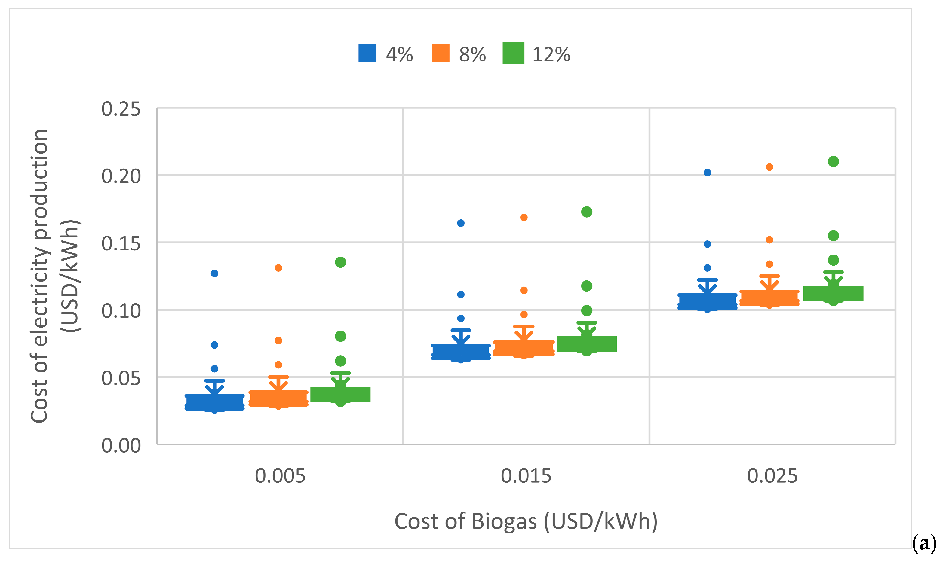 Fermentation 10 00564 g010a