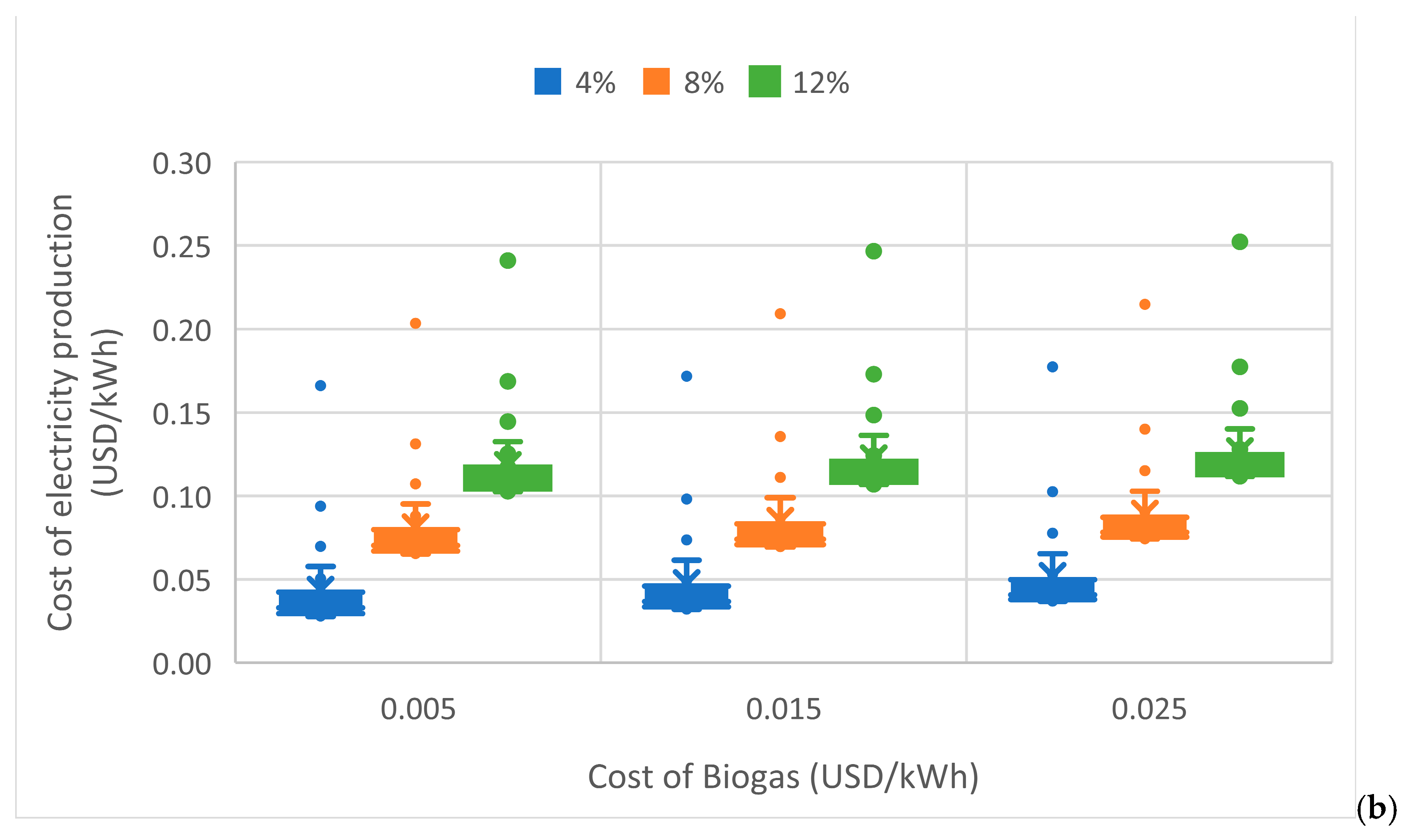 Fermentation 10 00564 g010b