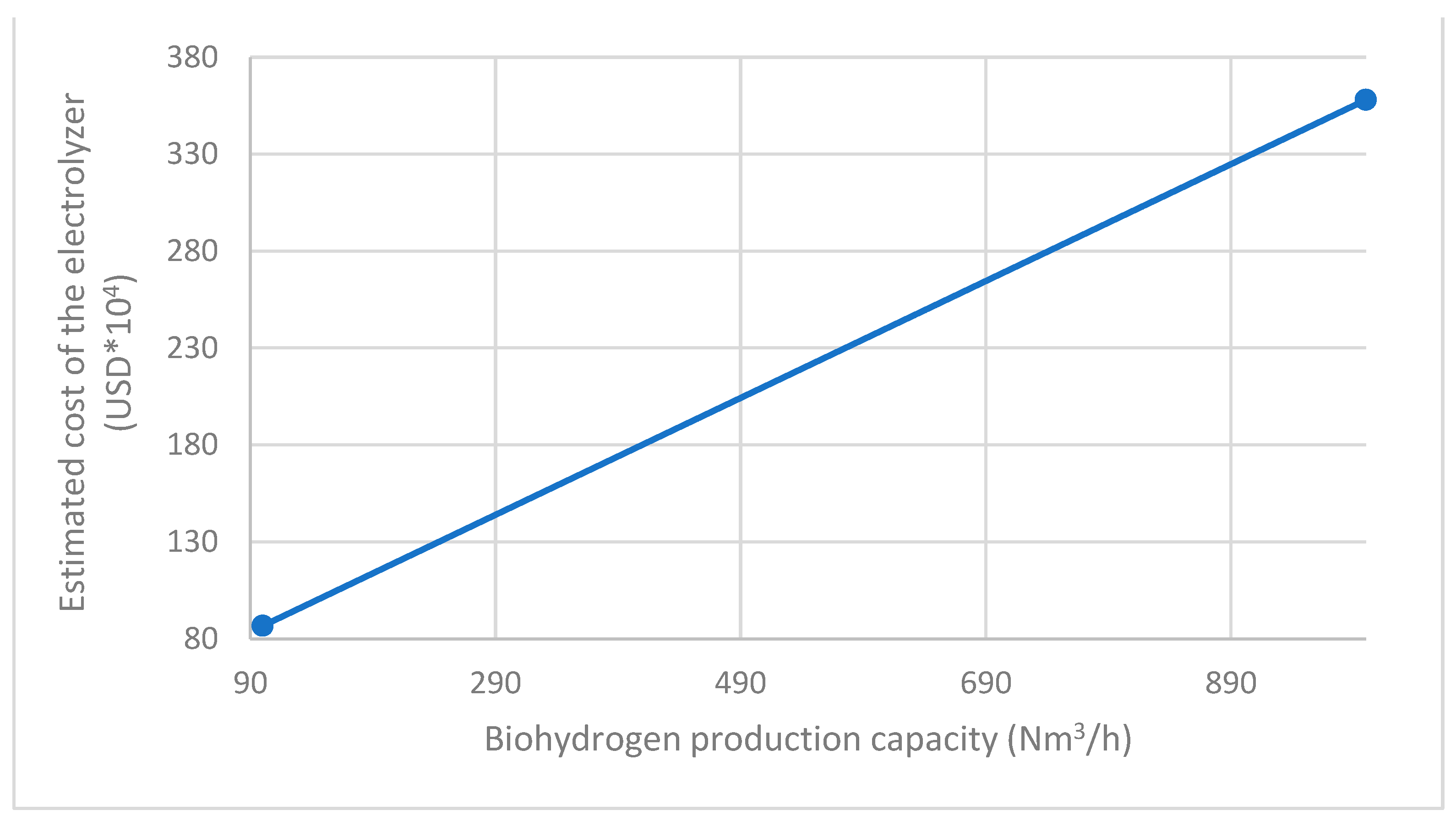 Fermentation 10 00564 g011