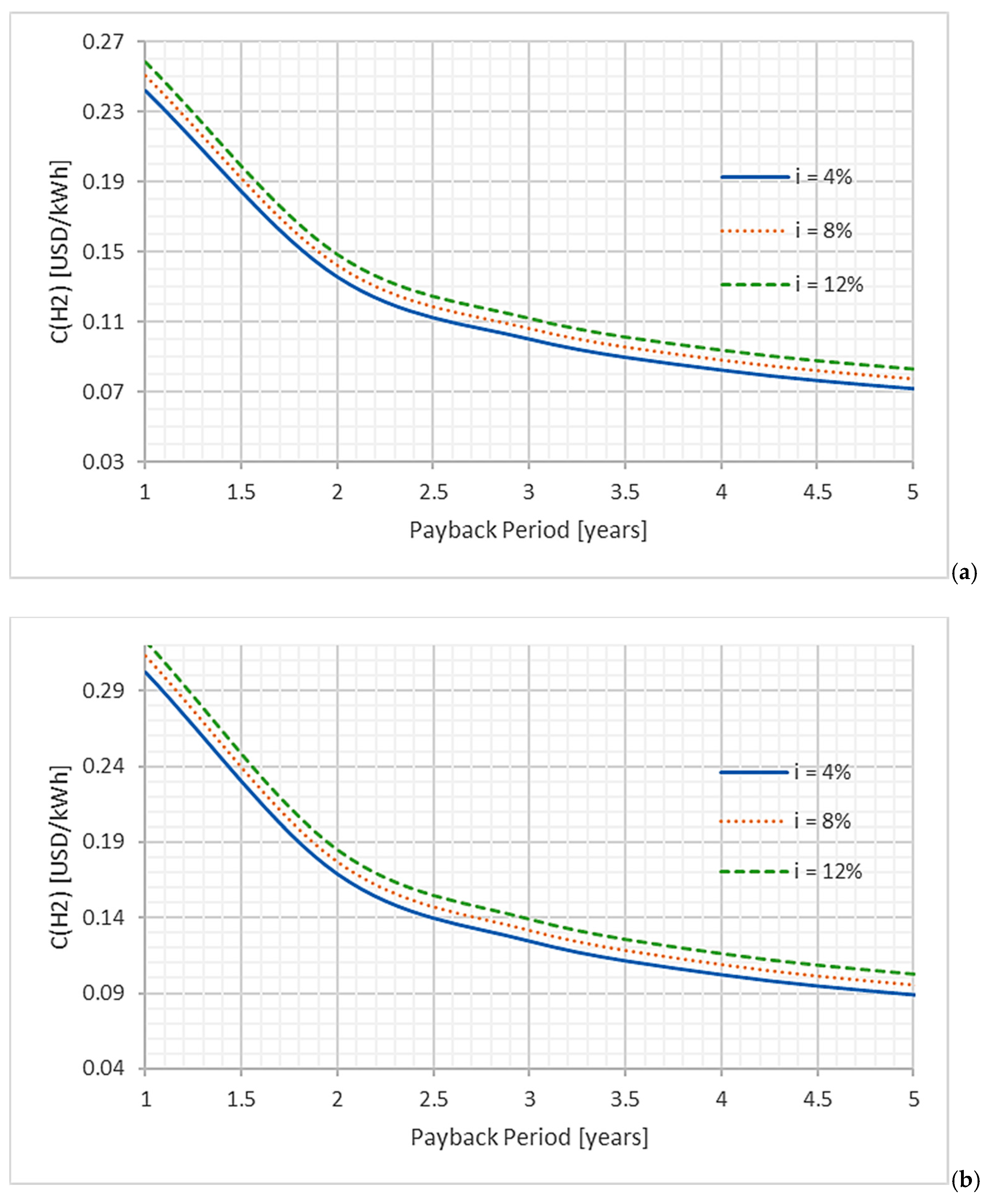 Fermentation 10 00564 g017