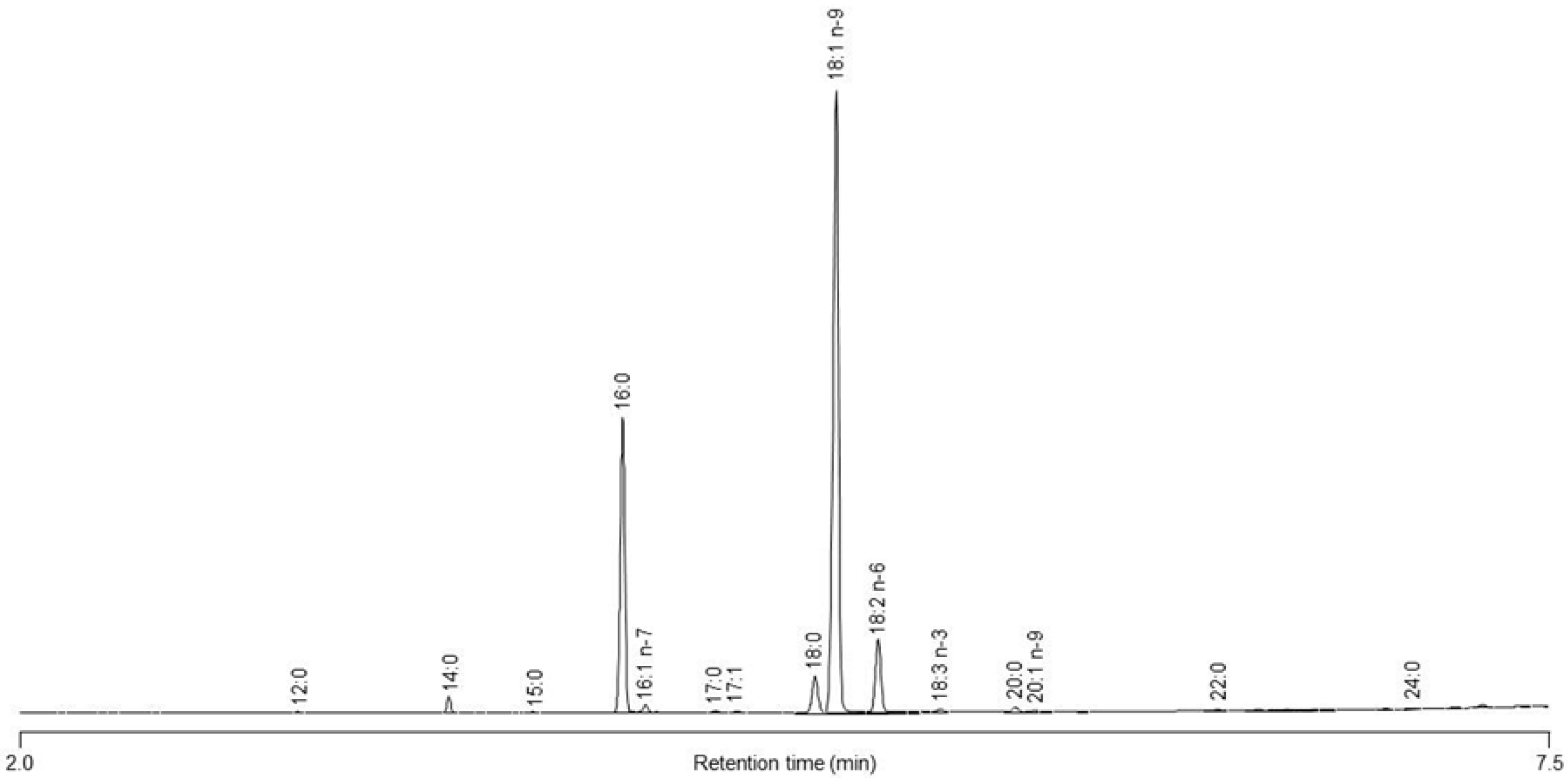 Fermentation 10 00566 g001