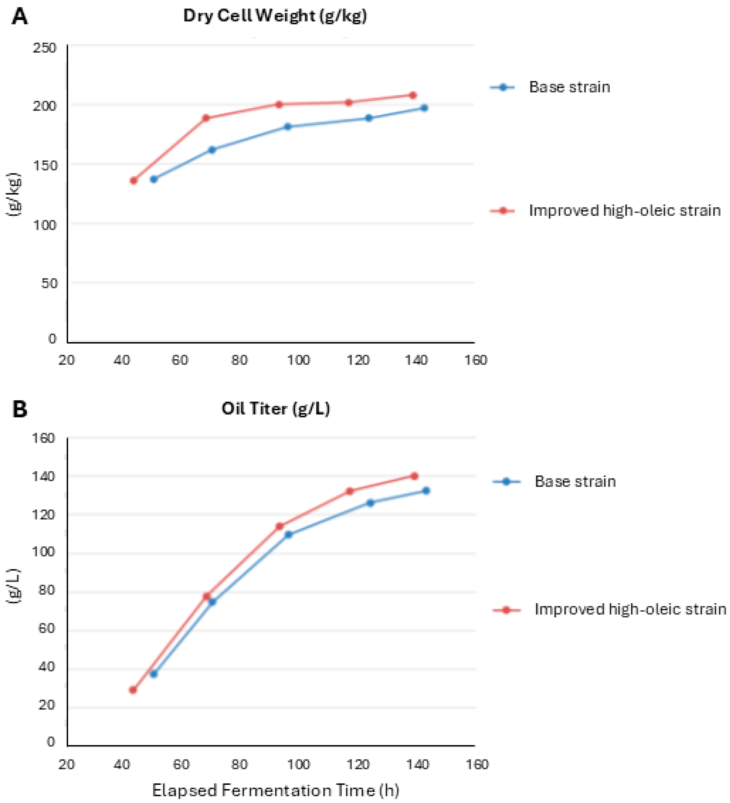 Fermentation 10 00566 g002