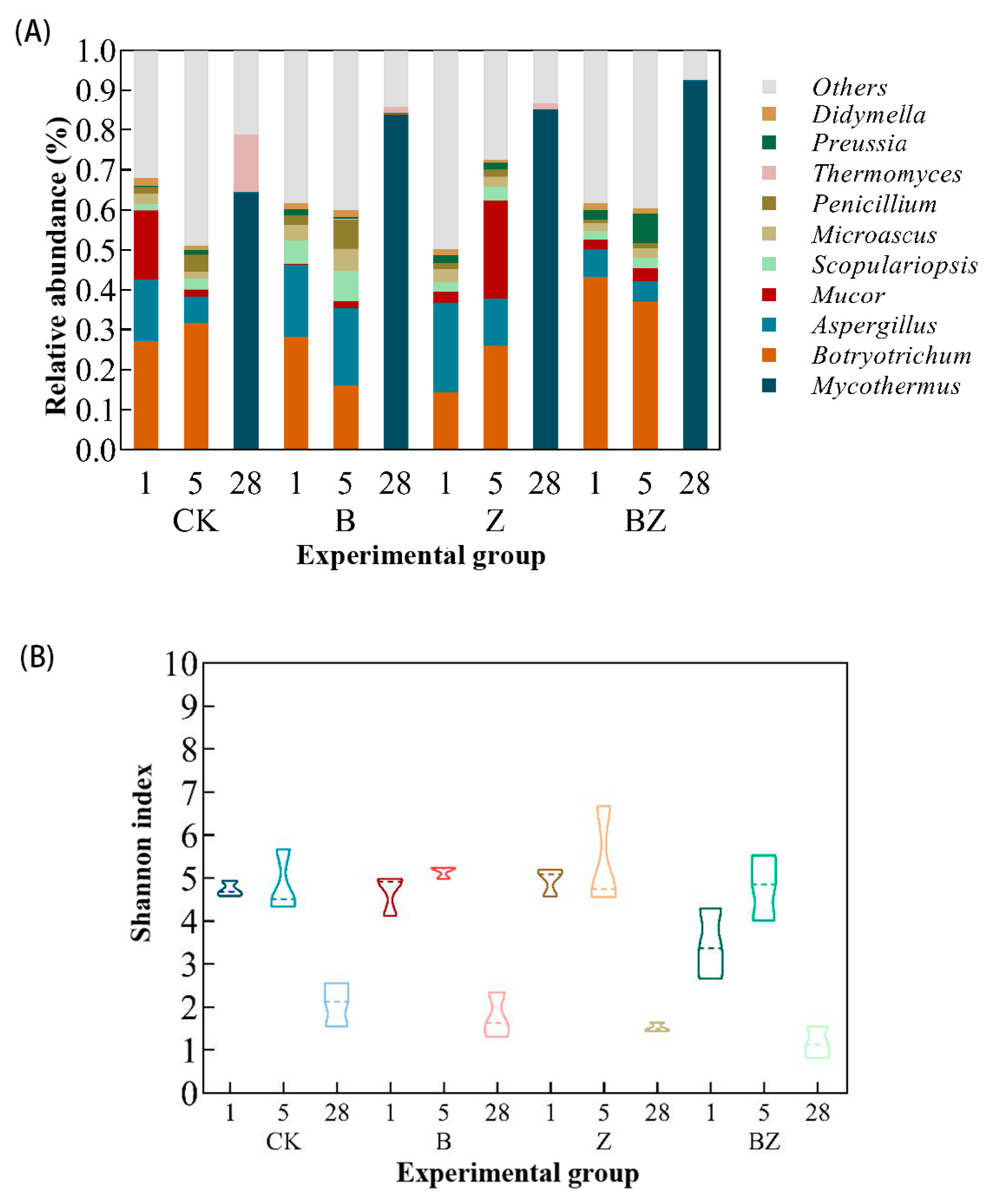 Fermentation 10 00575 g004