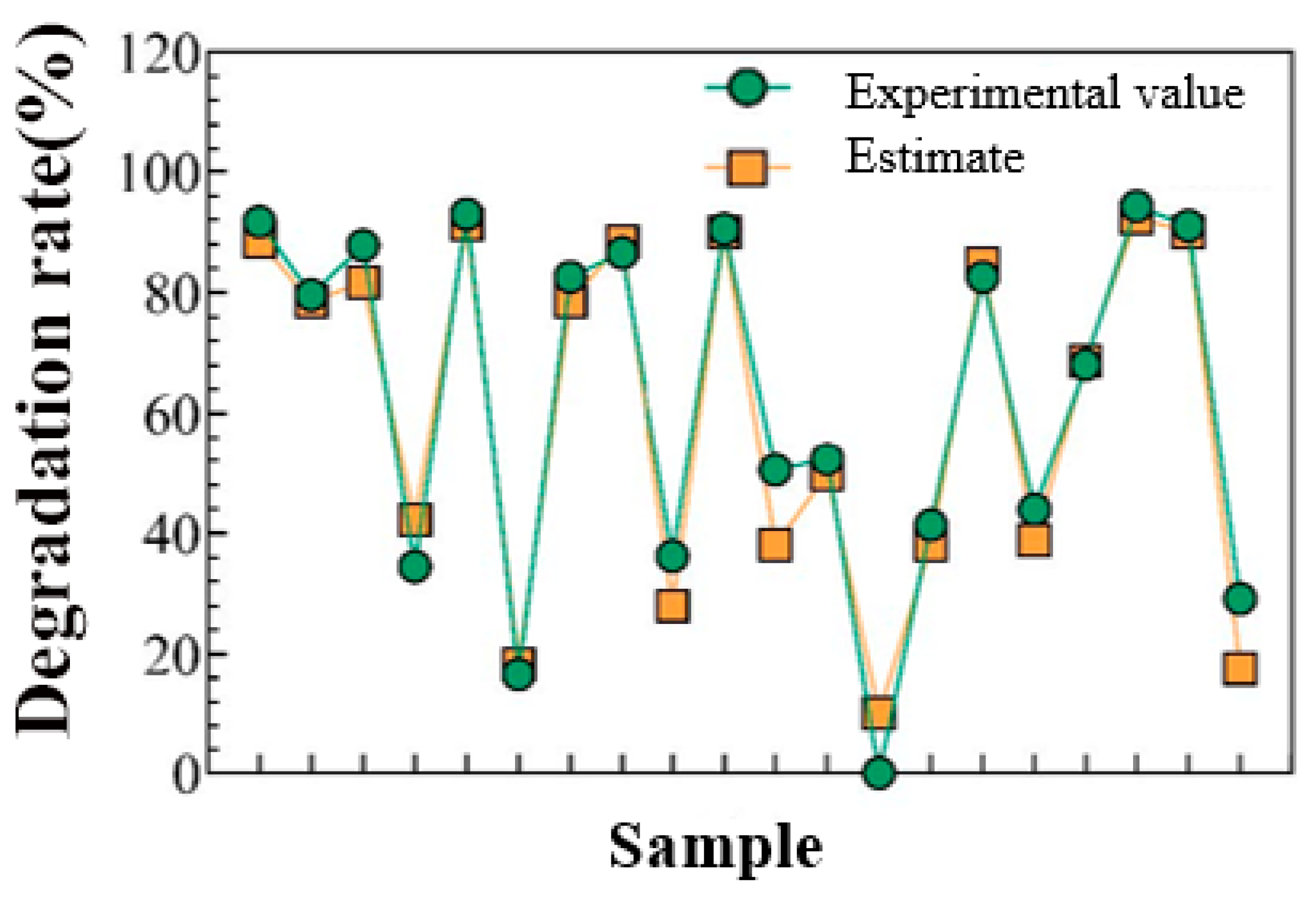Fermentation 10 00575 g006