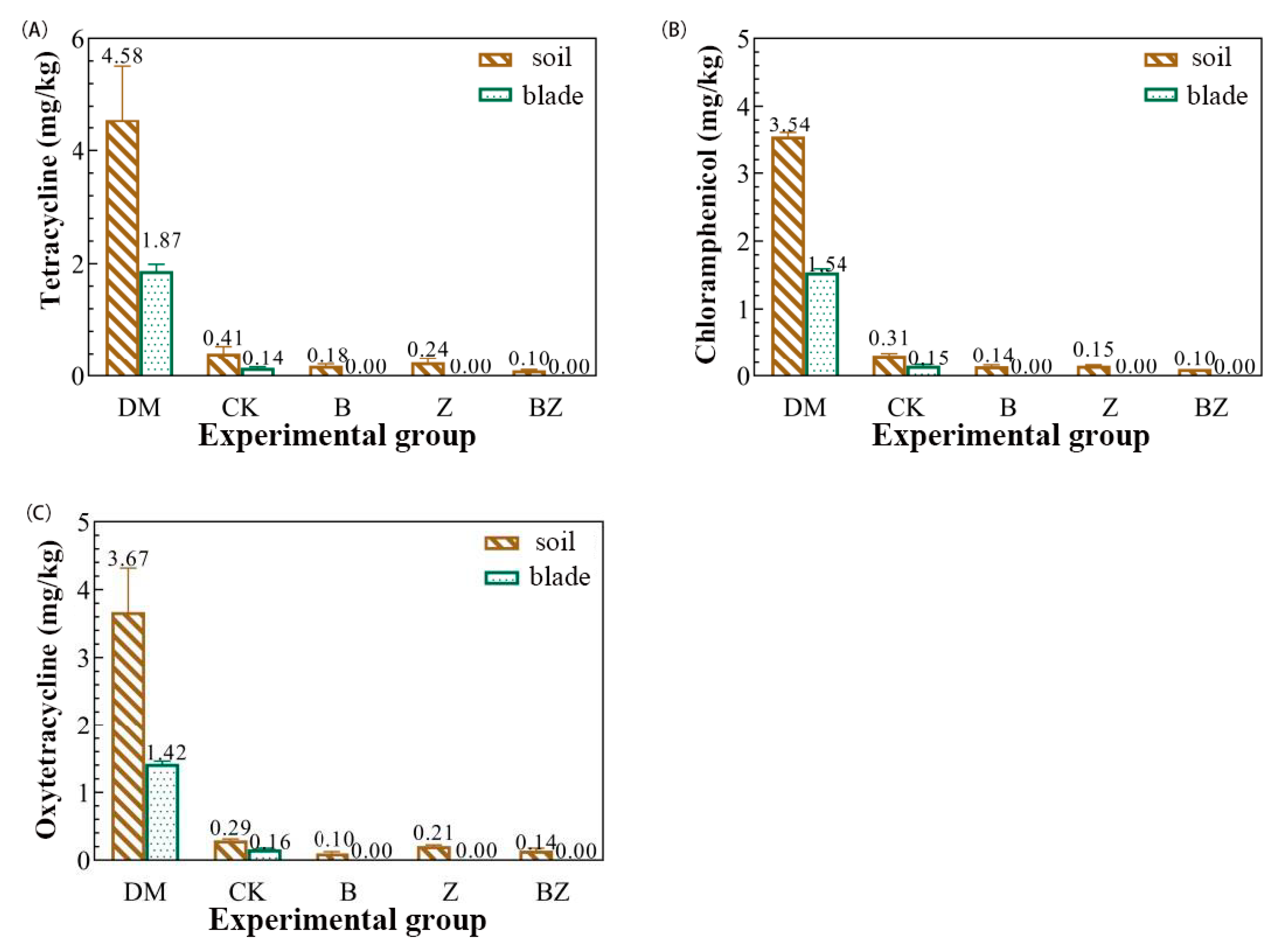 Fermentation 10 00575 g007