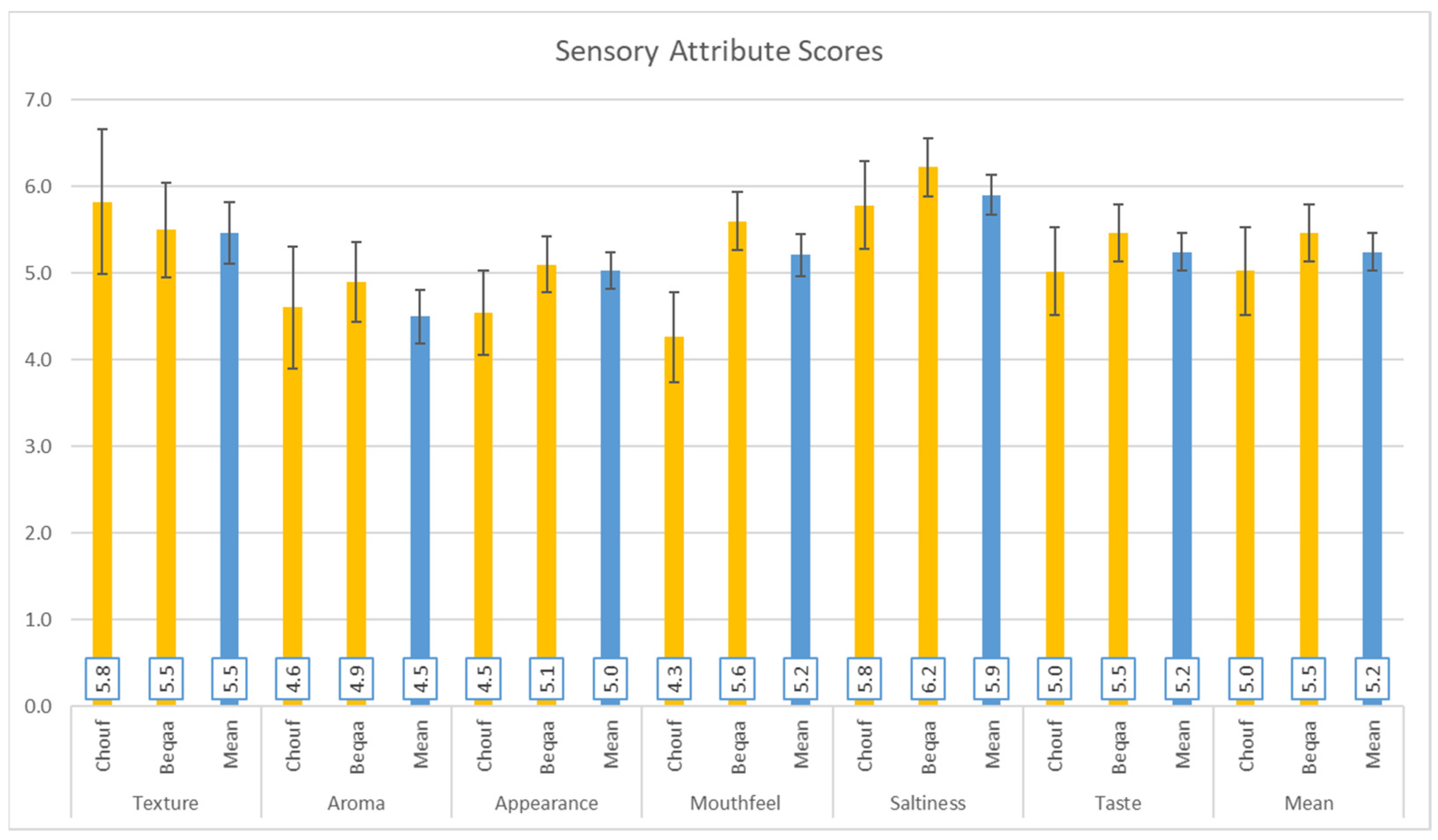 Fermentation 10 00584 g001