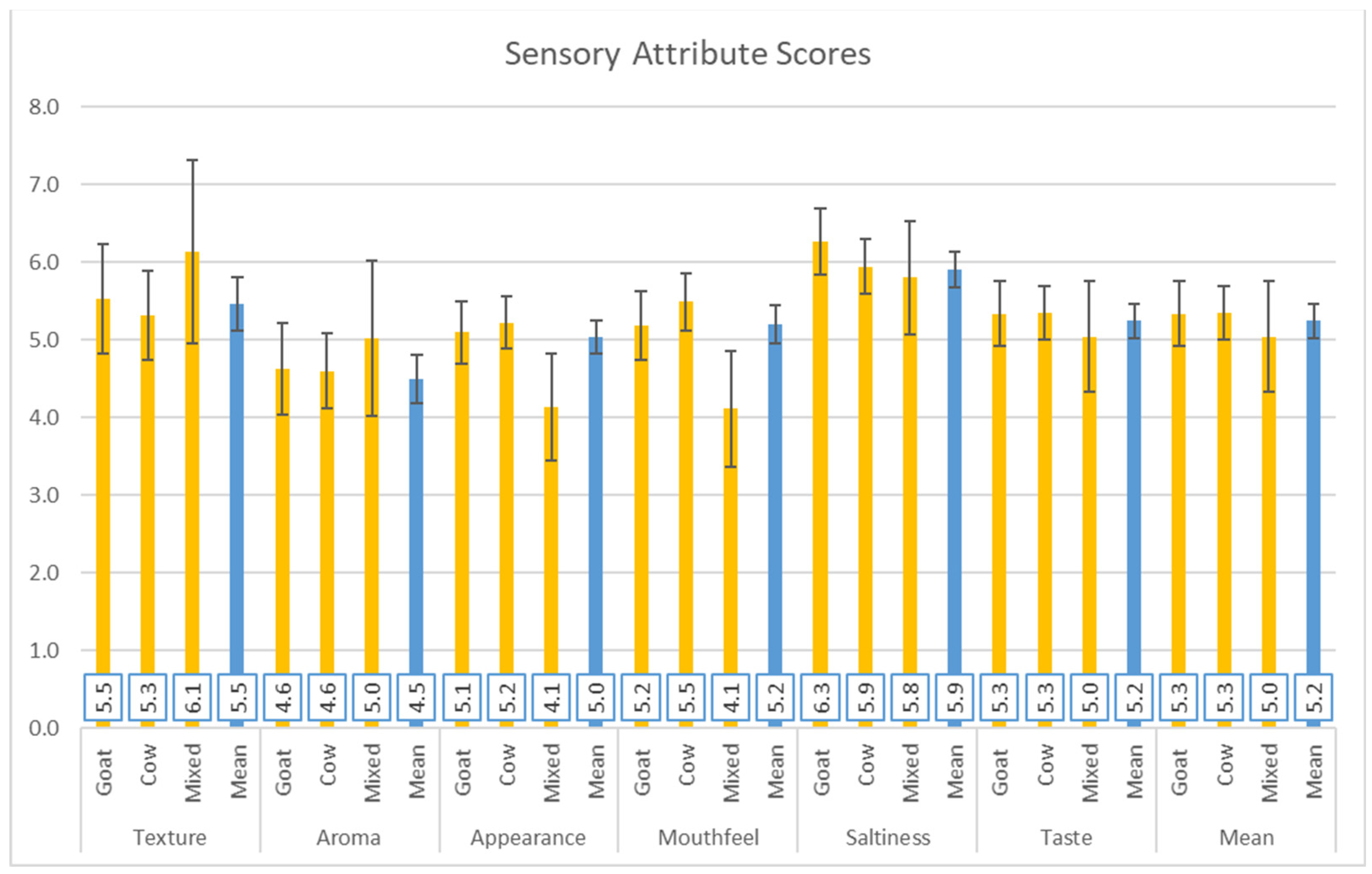 Fermentation 10 00584 g002