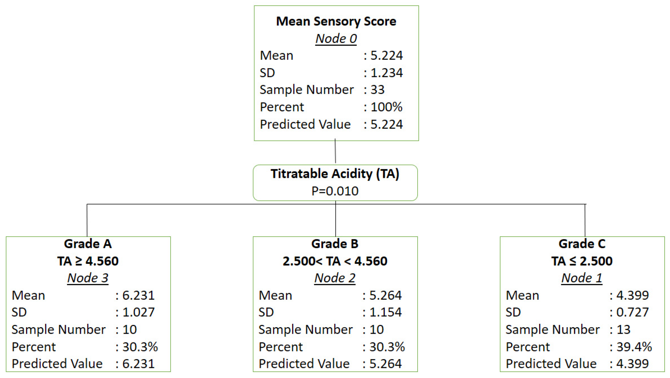 Fermentation 10 00584 g003