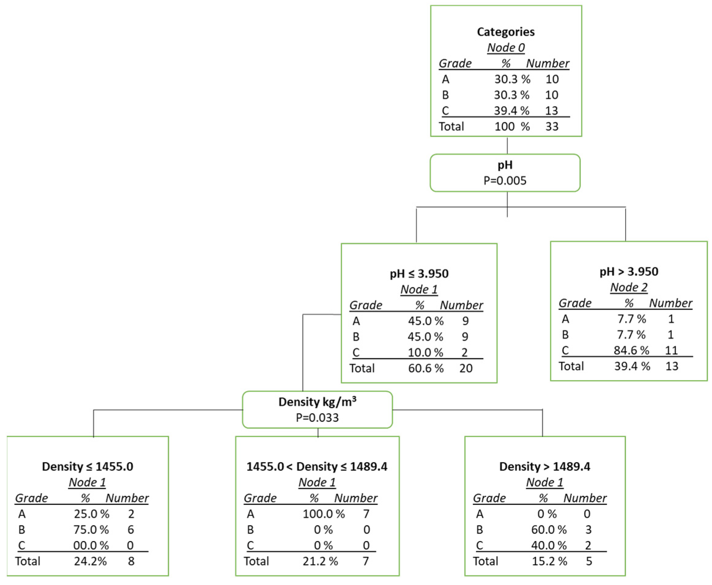 Fermentation 10 00584 g004