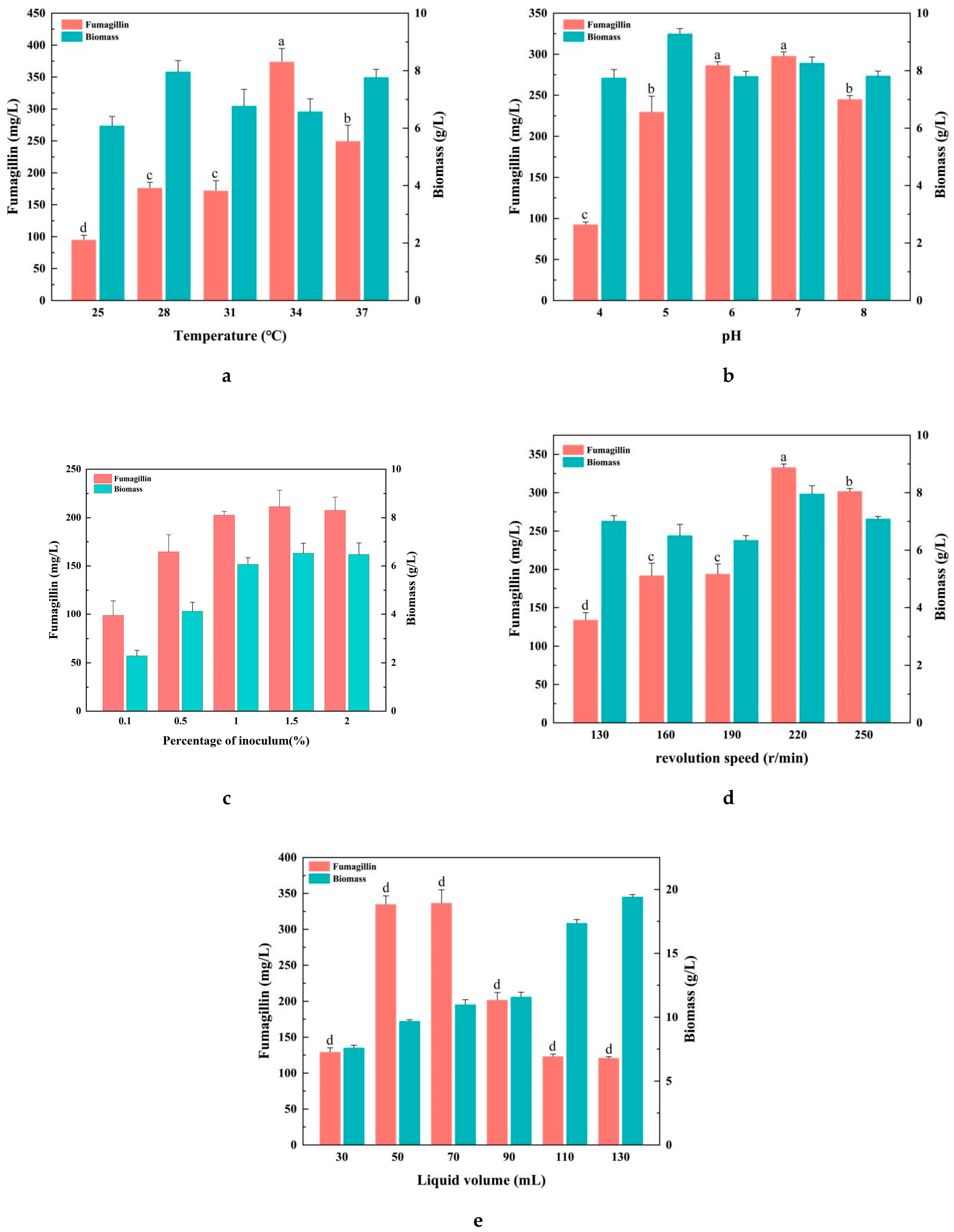 Fermentation 10 00588 g001