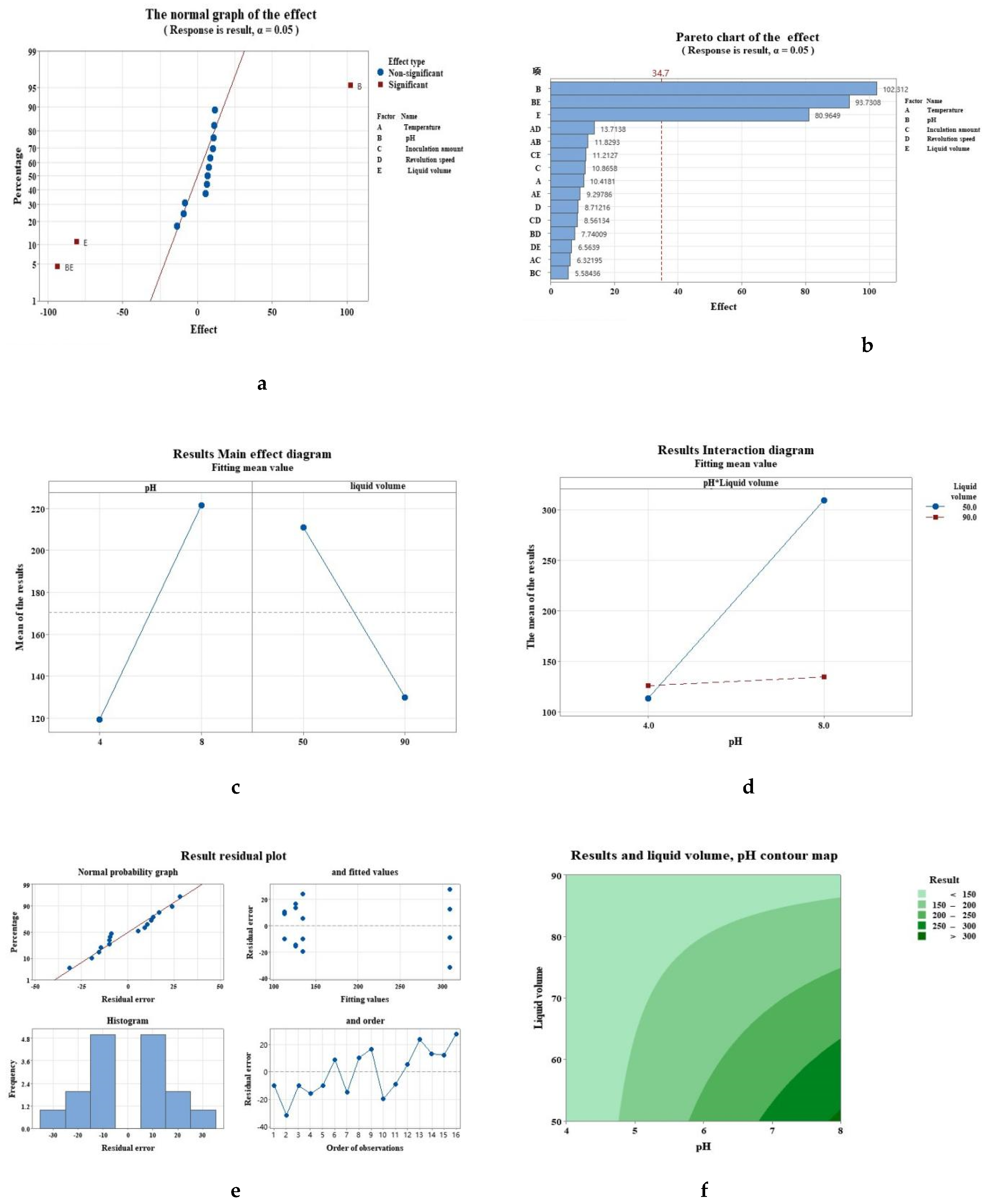 Fermentation 10 00588 g002