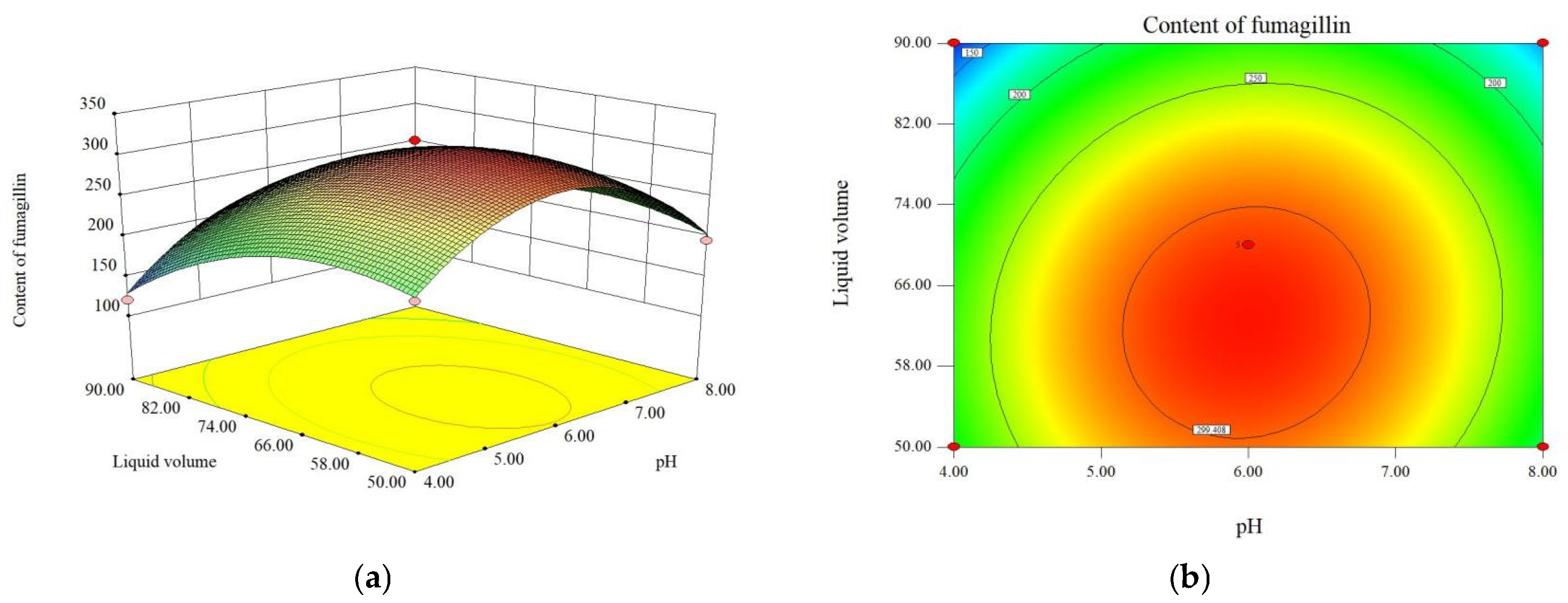 Fermentation 10 00588 g003
