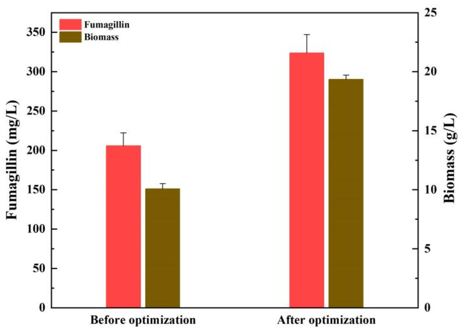 Fermentation 10 00588 g004