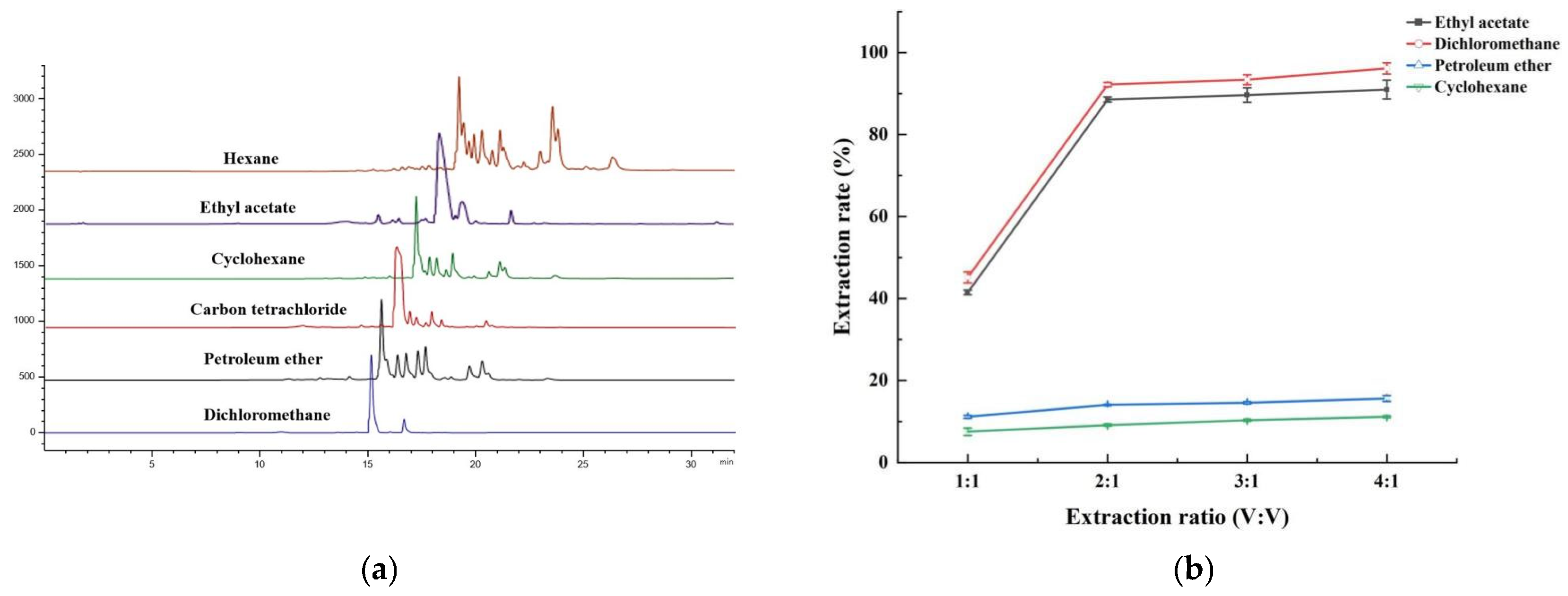 Fermentation 10 00588 g005