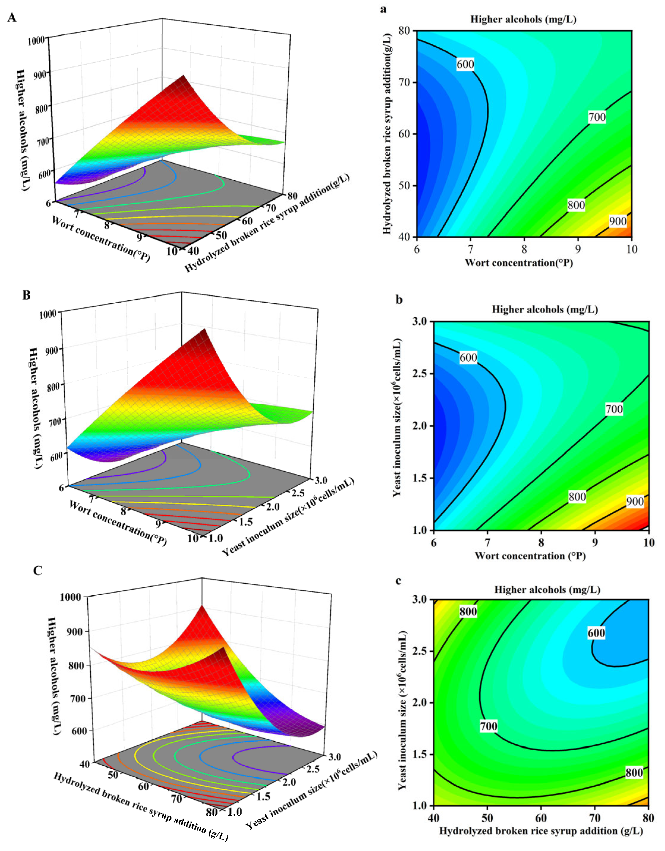 Fermentation 10 00589 g010