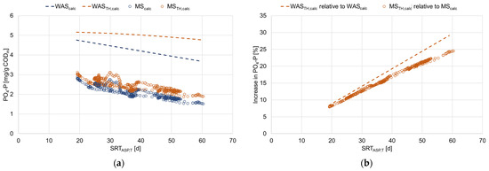 Fermentation 10 00591 g0a3