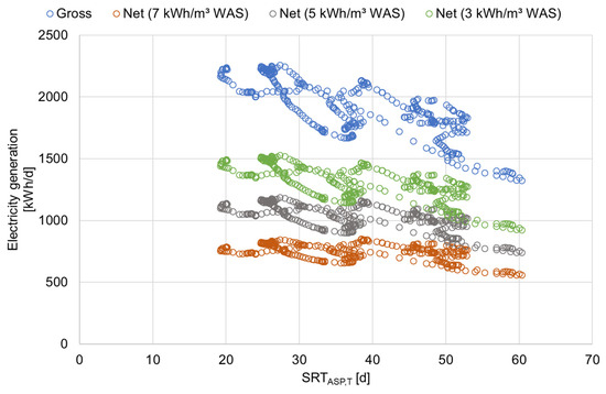 Fermentation 10 00591 g0a4