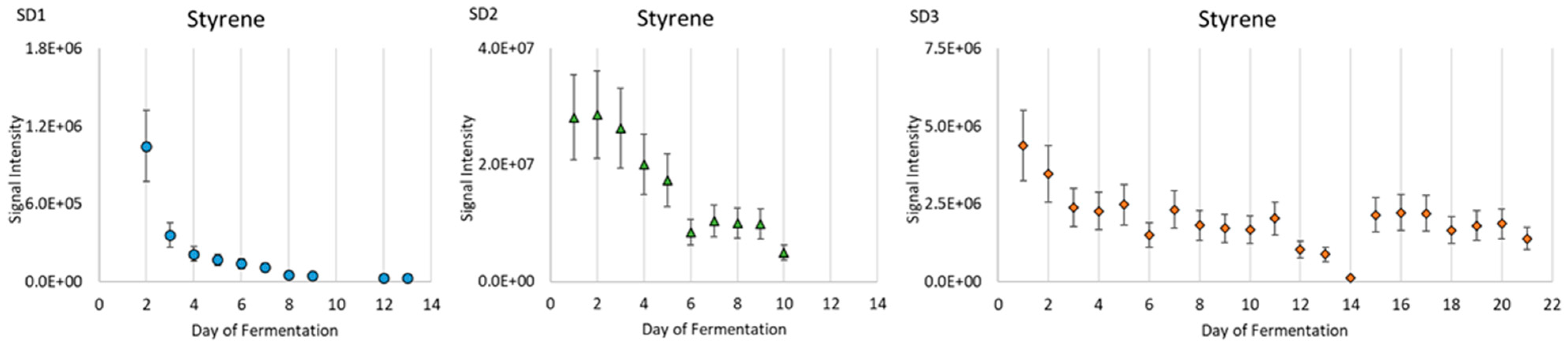 Fermentation 10 00593 g005
