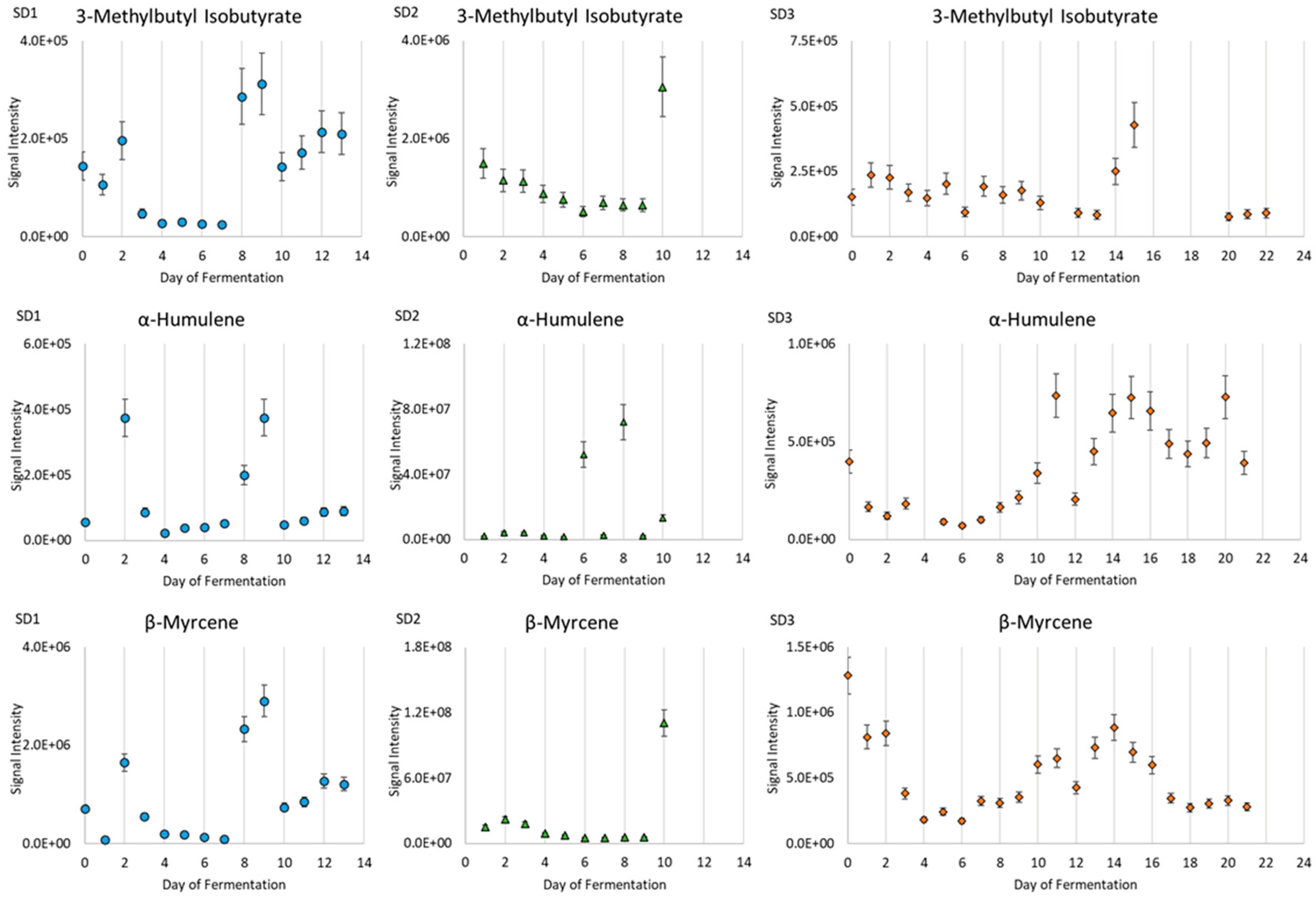 Fermentation 10 00593 g006