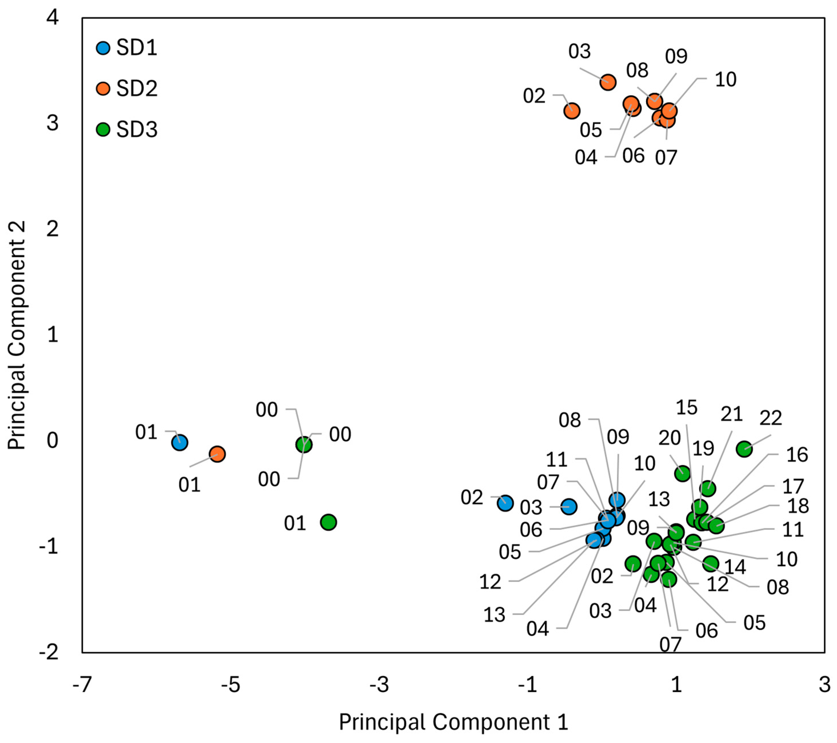 Fermentation 10 00593 g007