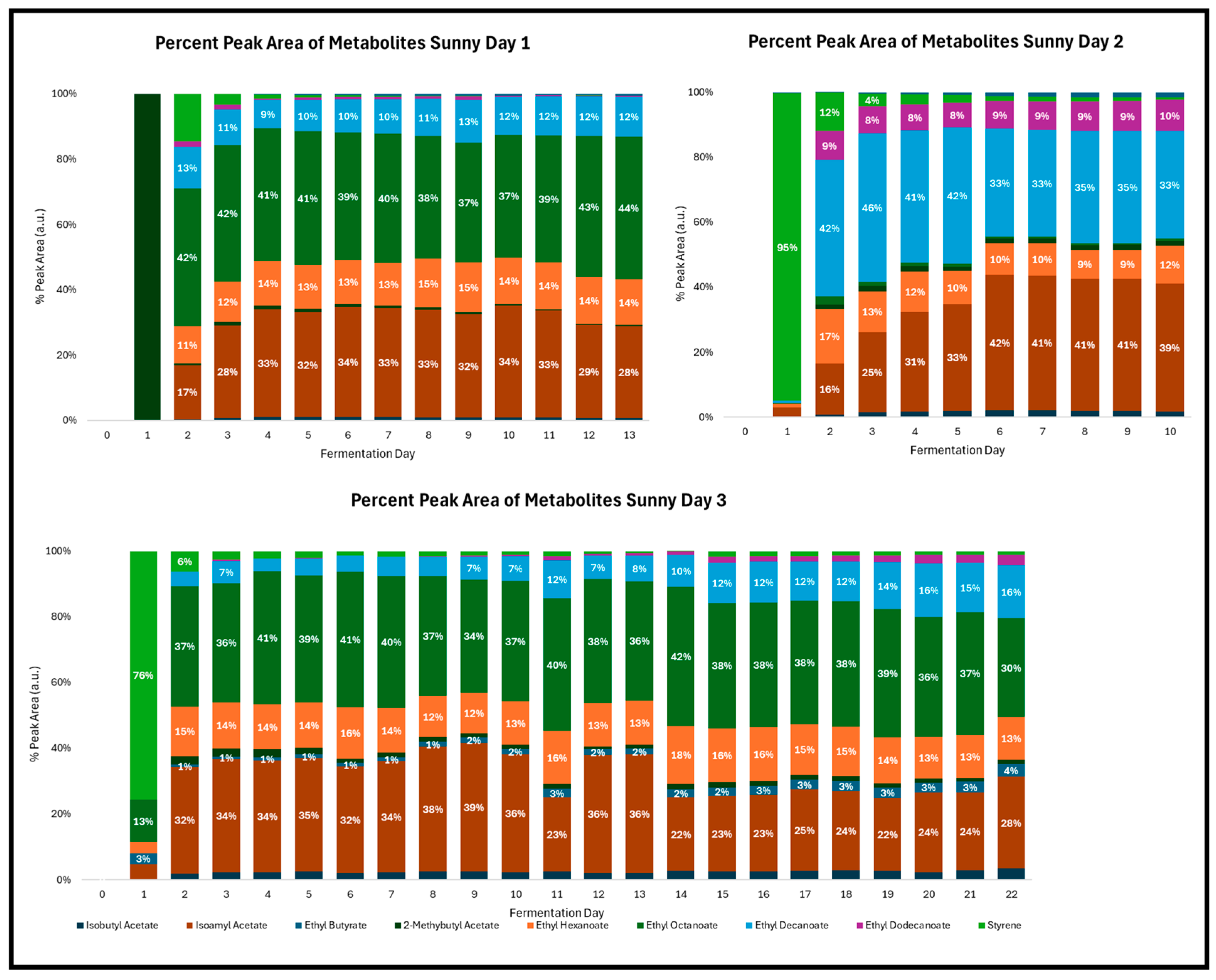 Fermentation 10 00593 g008