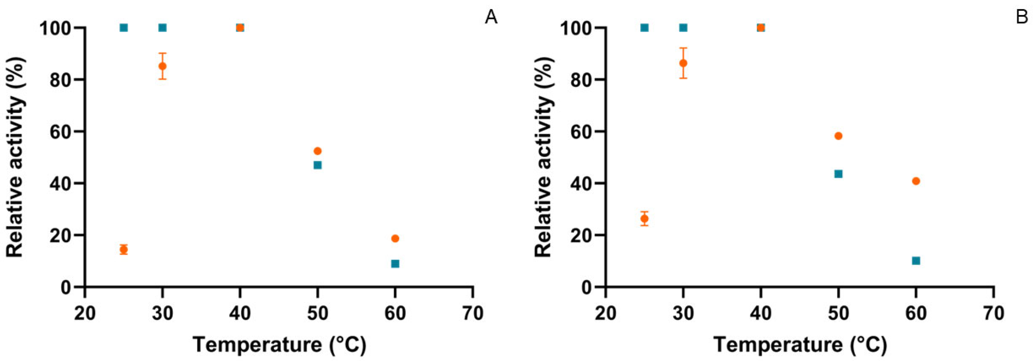 Fermentation 10 00595 g003 Fermentation 10 00595 g003