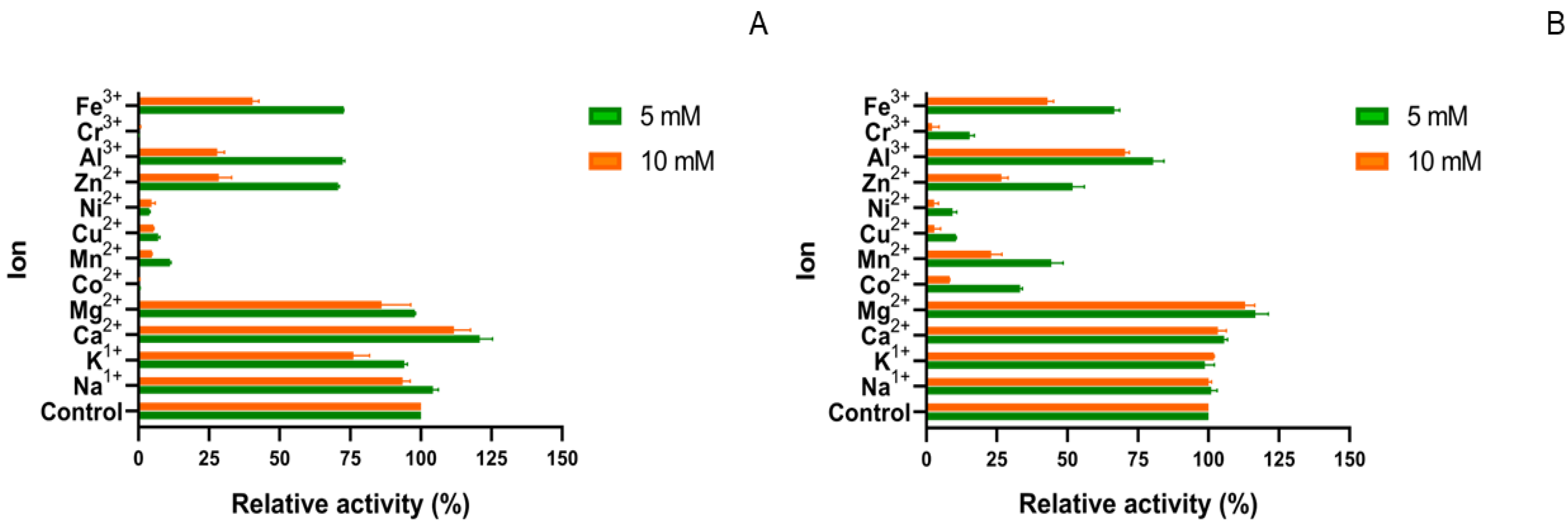 Fermentation 10 00595 g005 Fermentation 10 00595 g005